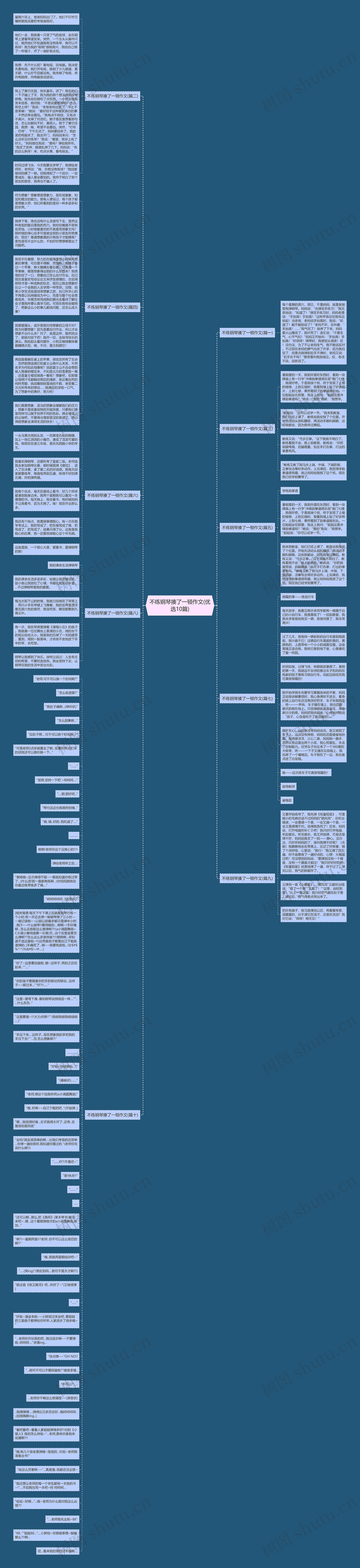 不练钢琴揍了一顿作文(优选10篇)思维导图