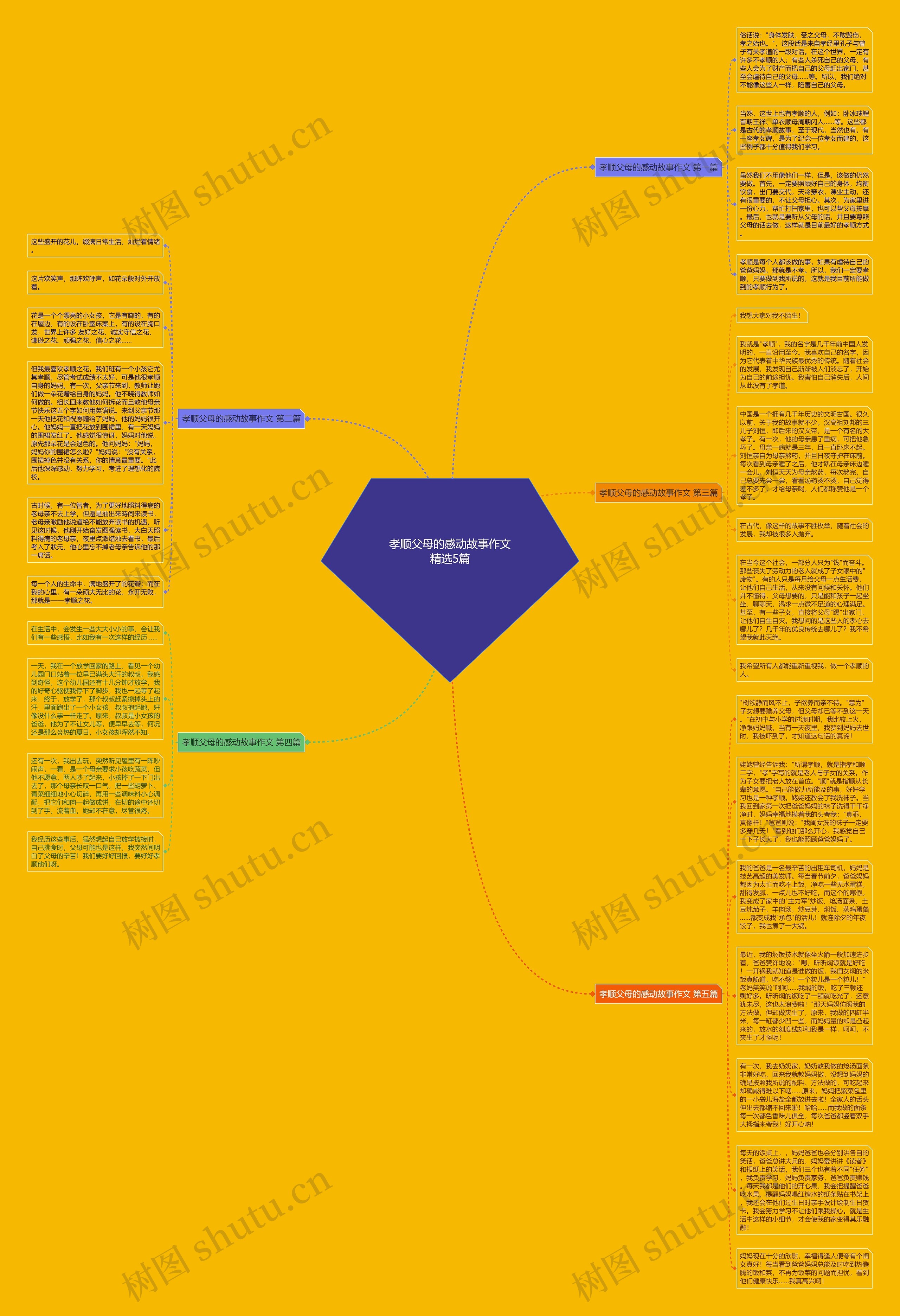 孝顺父母的感动故事作文精选5篇思维导图