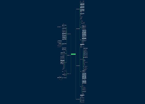 名誉权纠纷起诉状范文(共7篇)思维导图