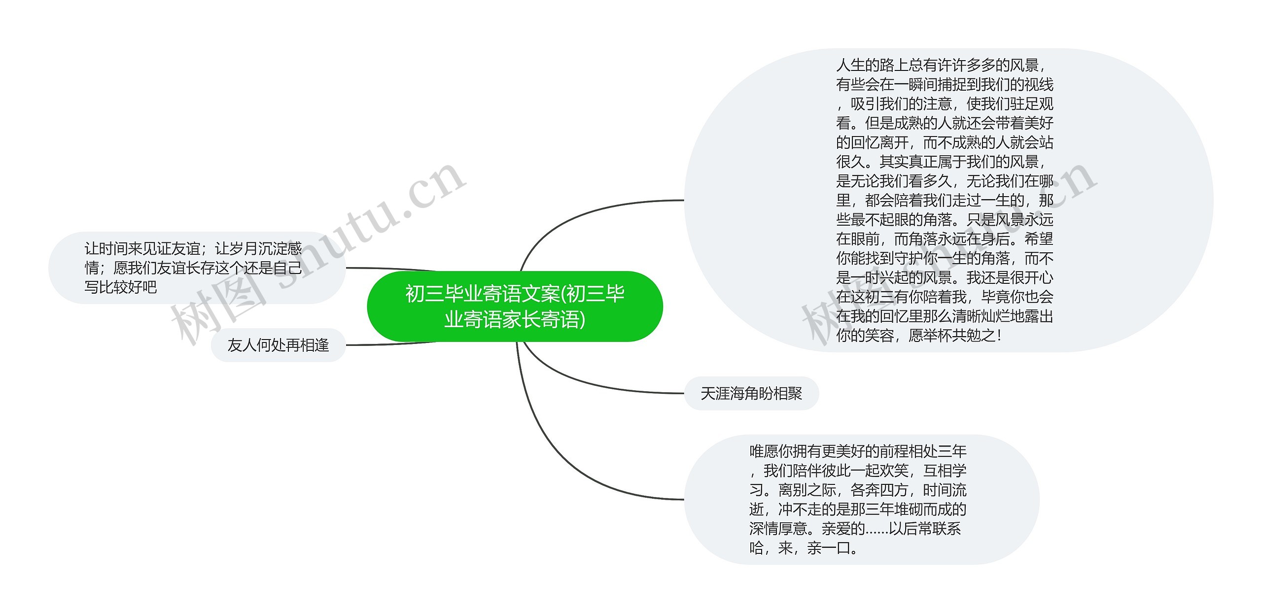 初三毕业寄语文案(初三毕业寄语家长寄语)