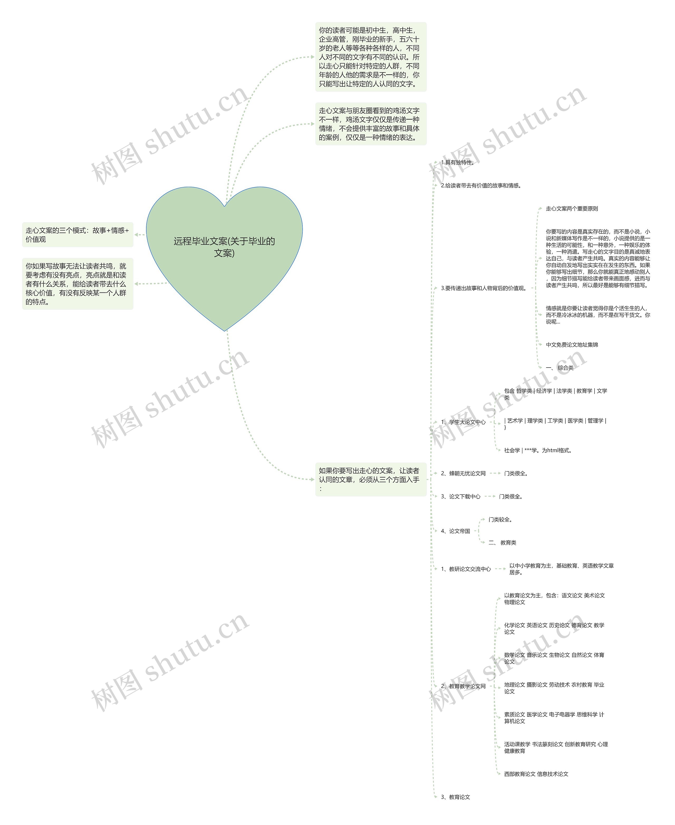 远程毕业文案(关于毕业的文案) 远程毕业文案(关于毕业的文案)