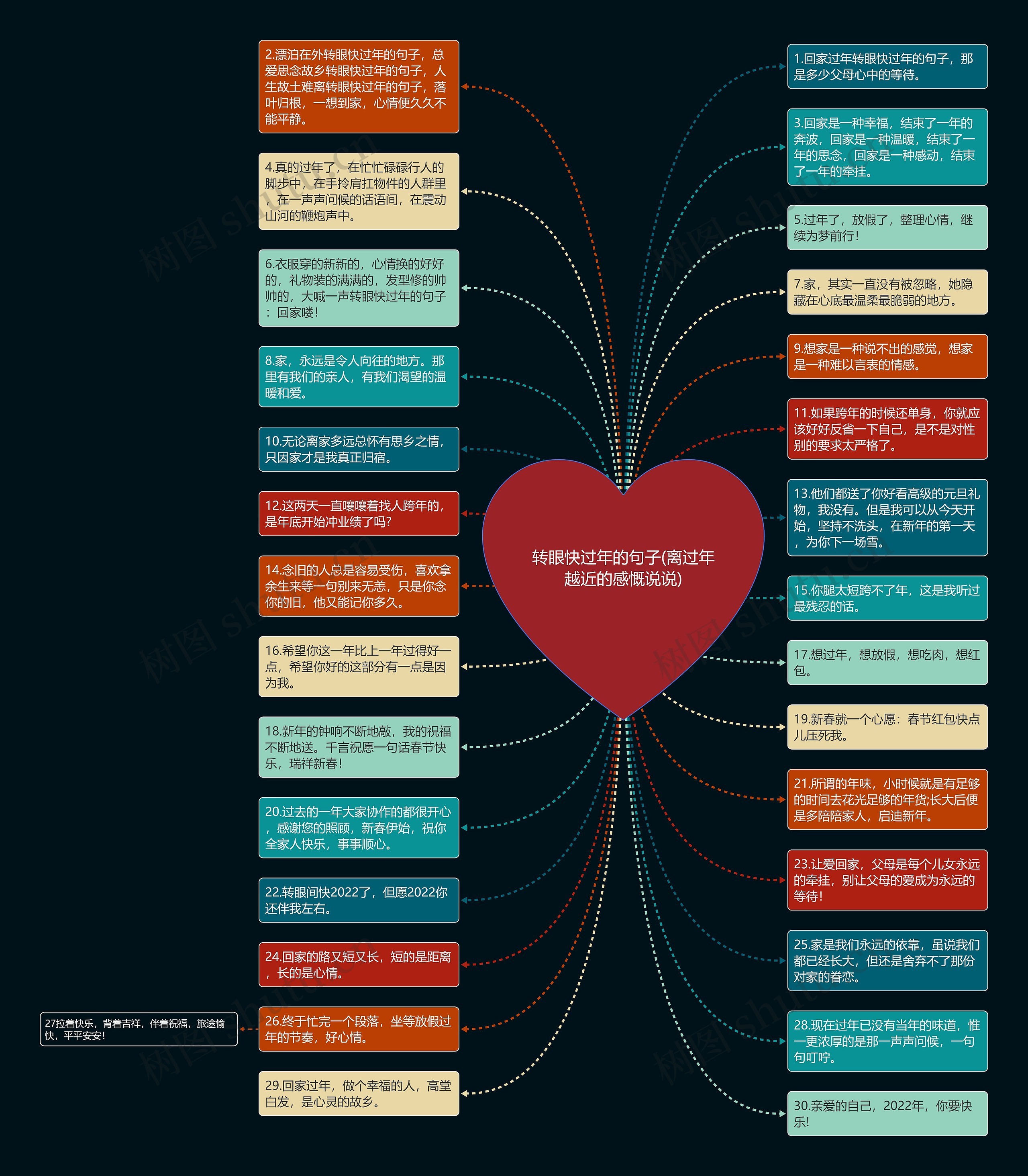 转眼快过年的句子(离过年越近的感慨说说)思维导图