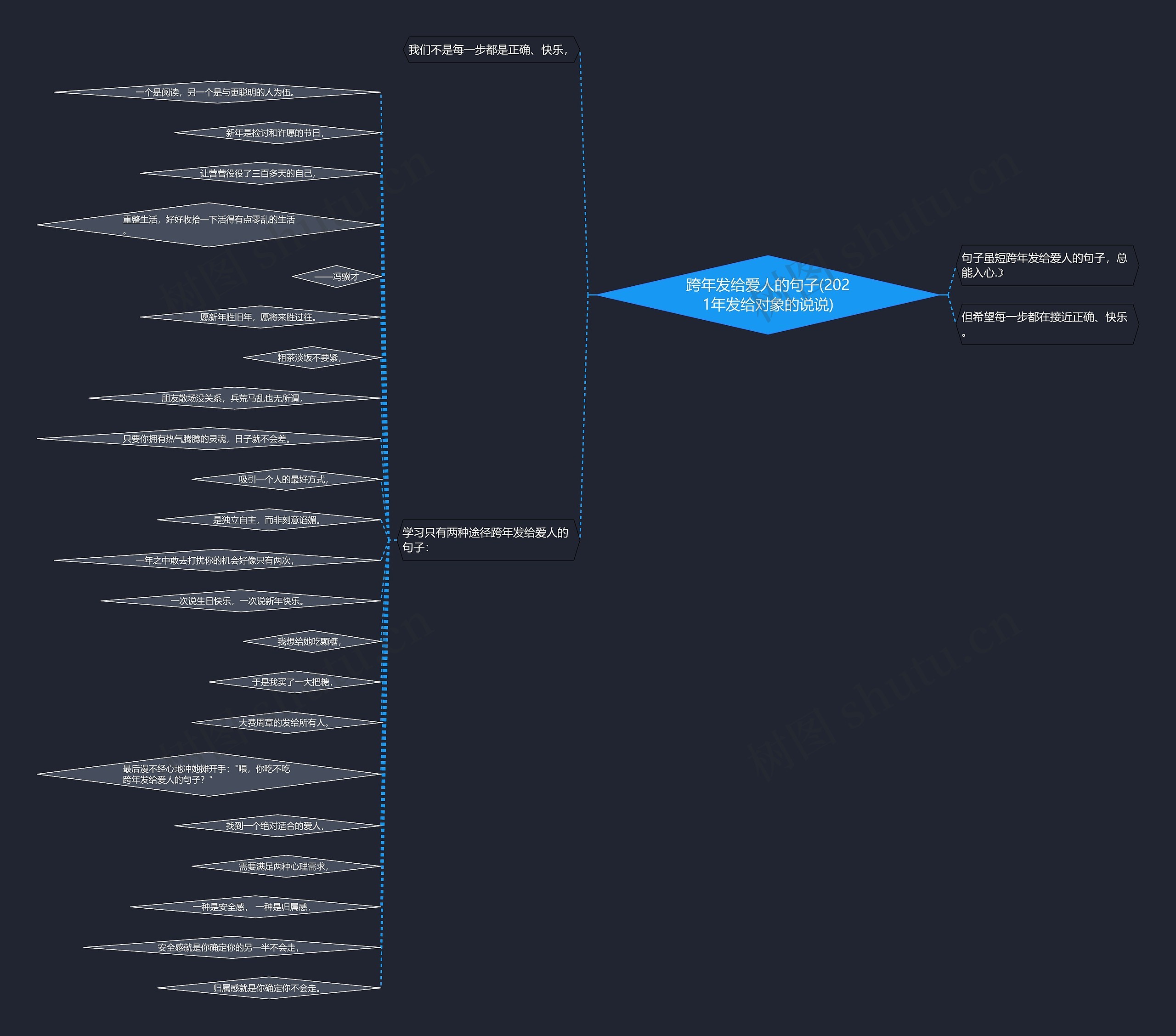 跨年发给爱人的句子(2021年发给对象的说说) 跨年发给爱人的句子(2021年发给对象的说说)