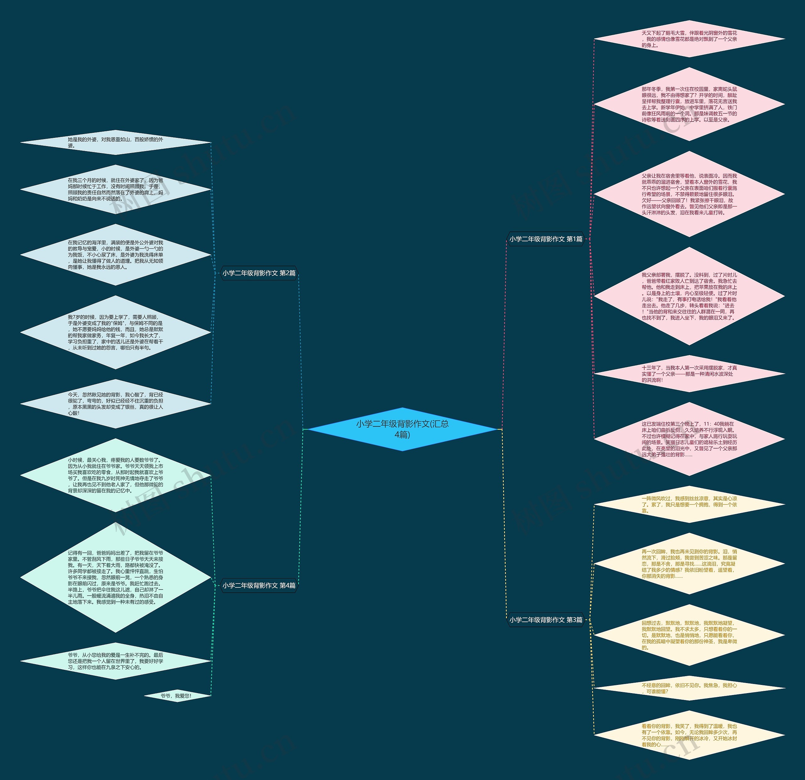 小学二年级背影作文(汇总4篇)思维导图