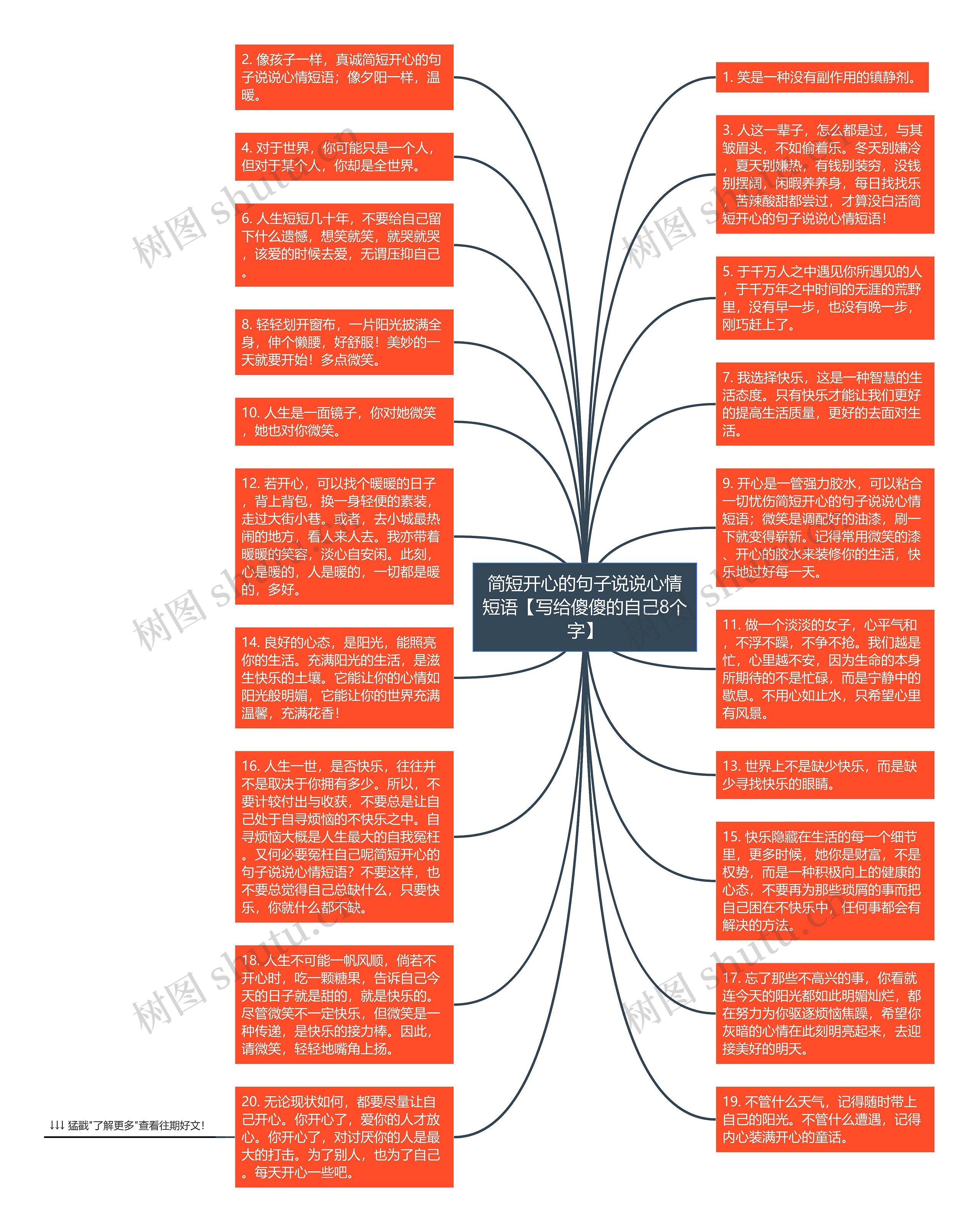 简短开心的句子说说心情短语【写给傻傻的自己8个字】思维导图