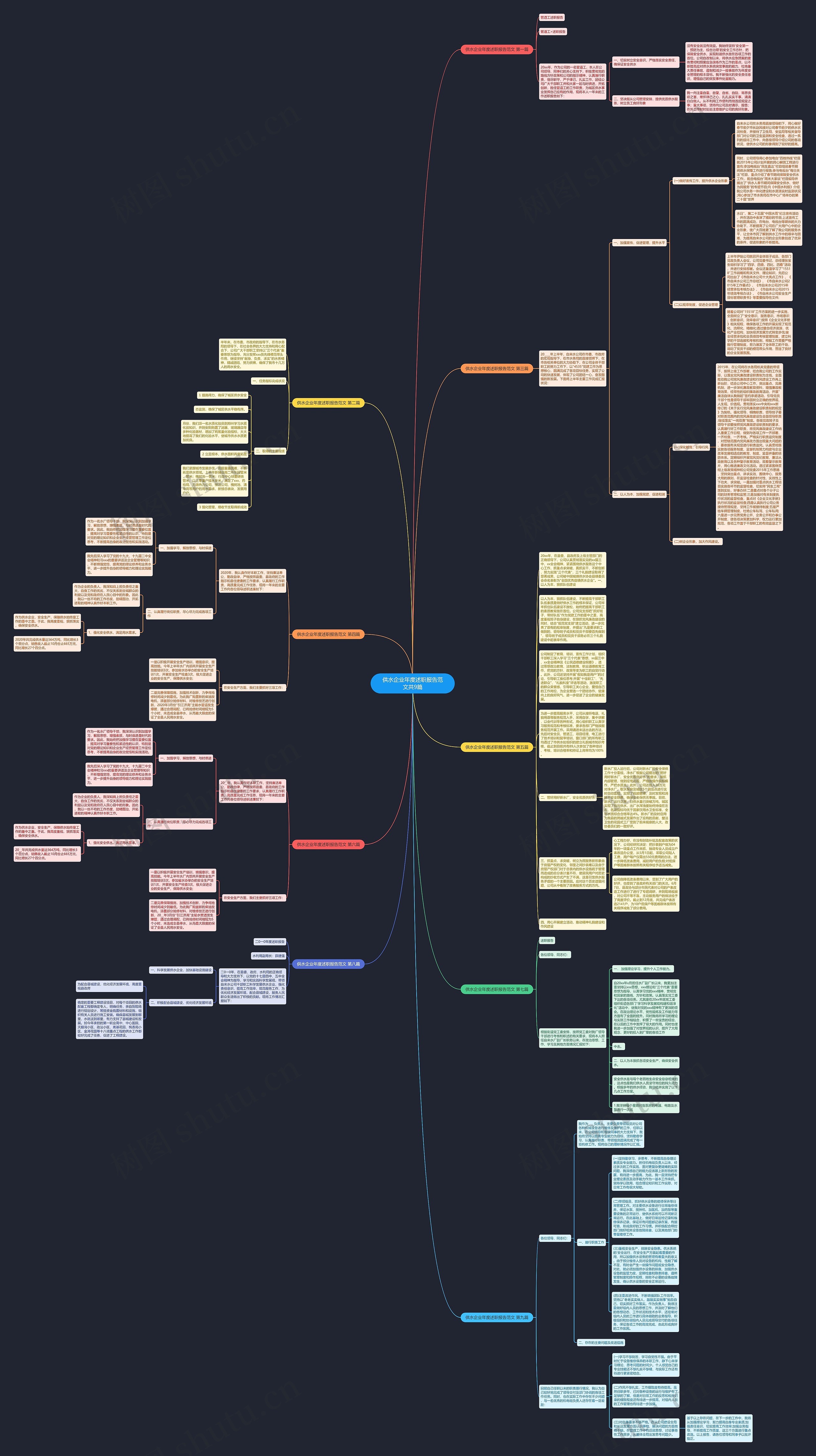 供水企业年度述职报告范文共9篇思维导图
