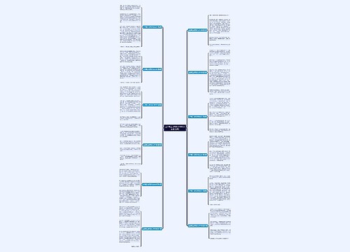 上学路上所见作文500字(必备12篇)思维导图