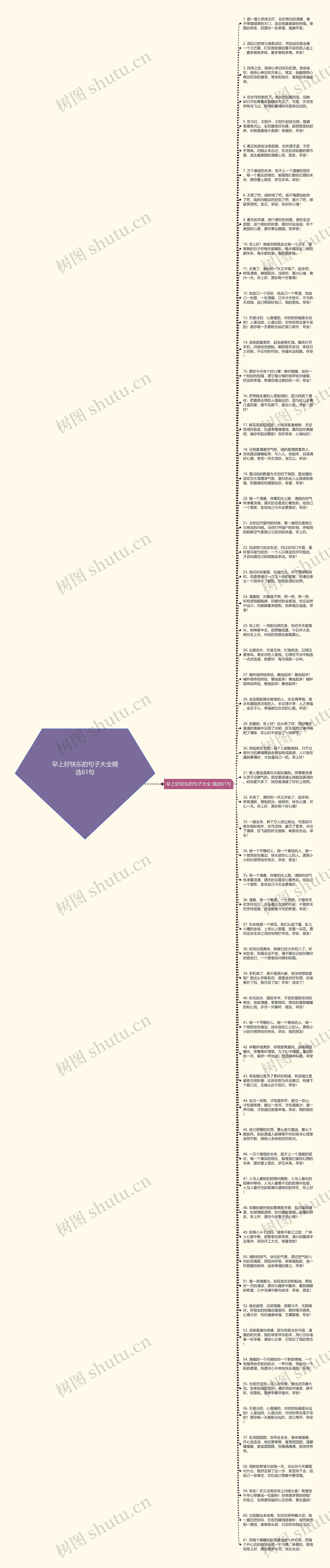 早上好快乐的句子大全精选61句思维导图