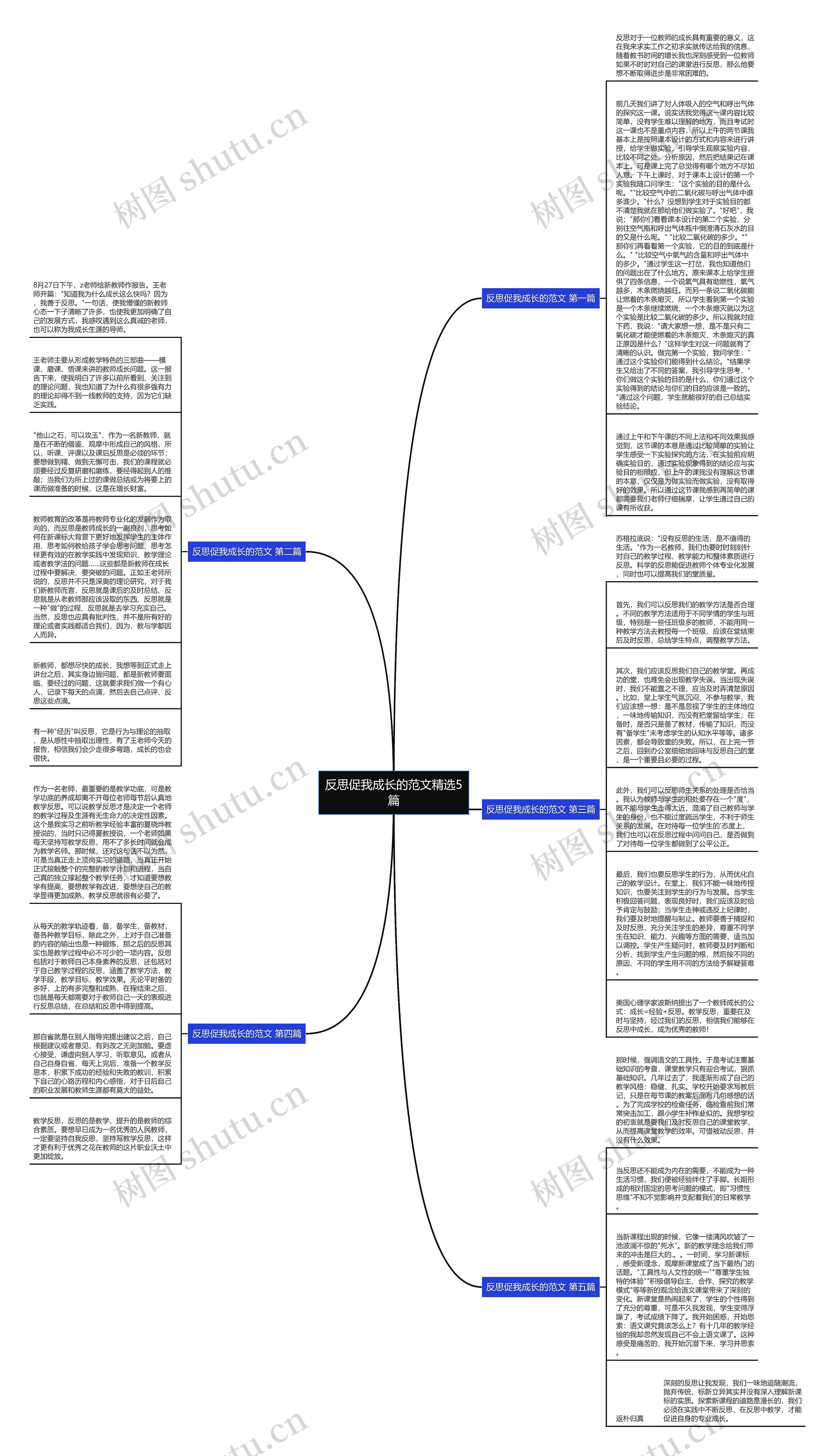 反思促我成长的范文精选5篇思维导图