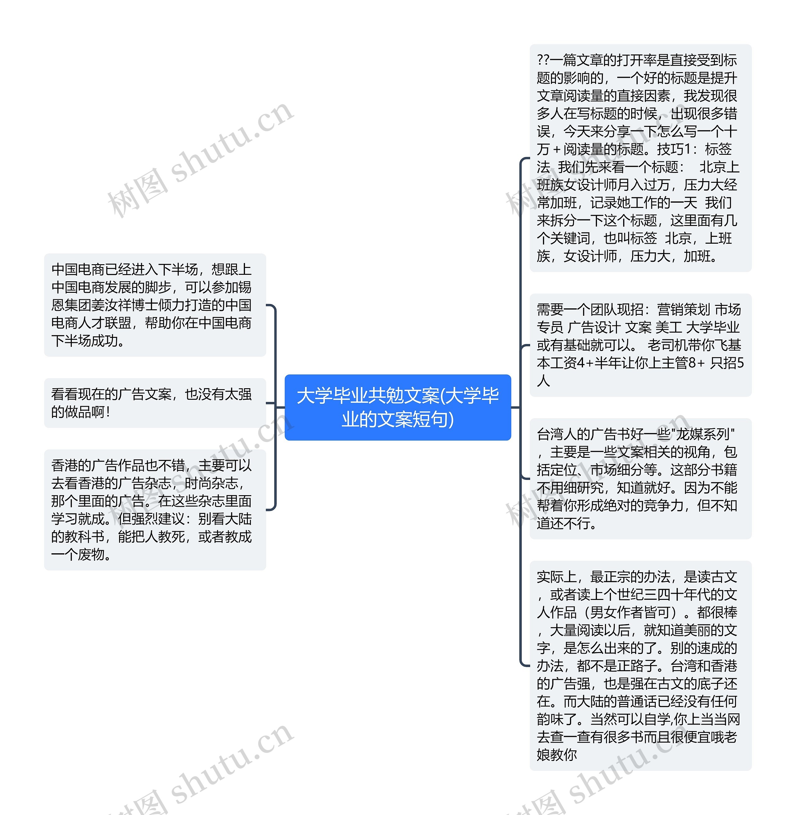 大学毕业共勉文案(大学毕业的文案短句)