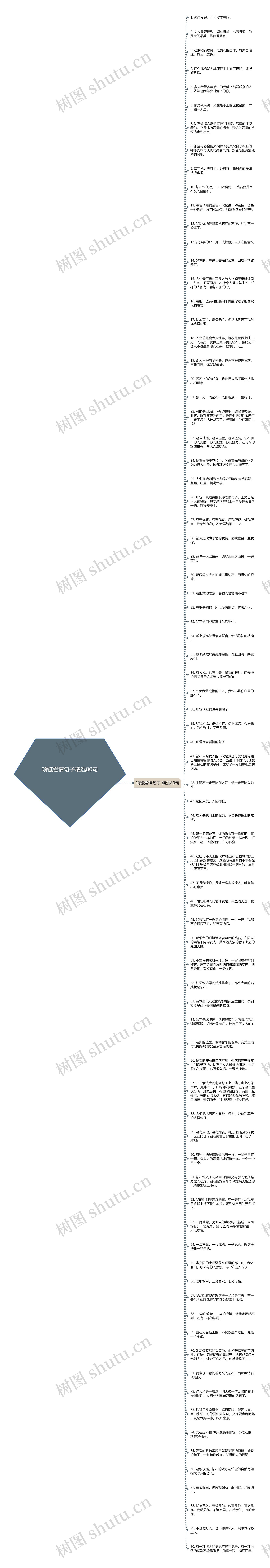 项链爱情句子精选80句