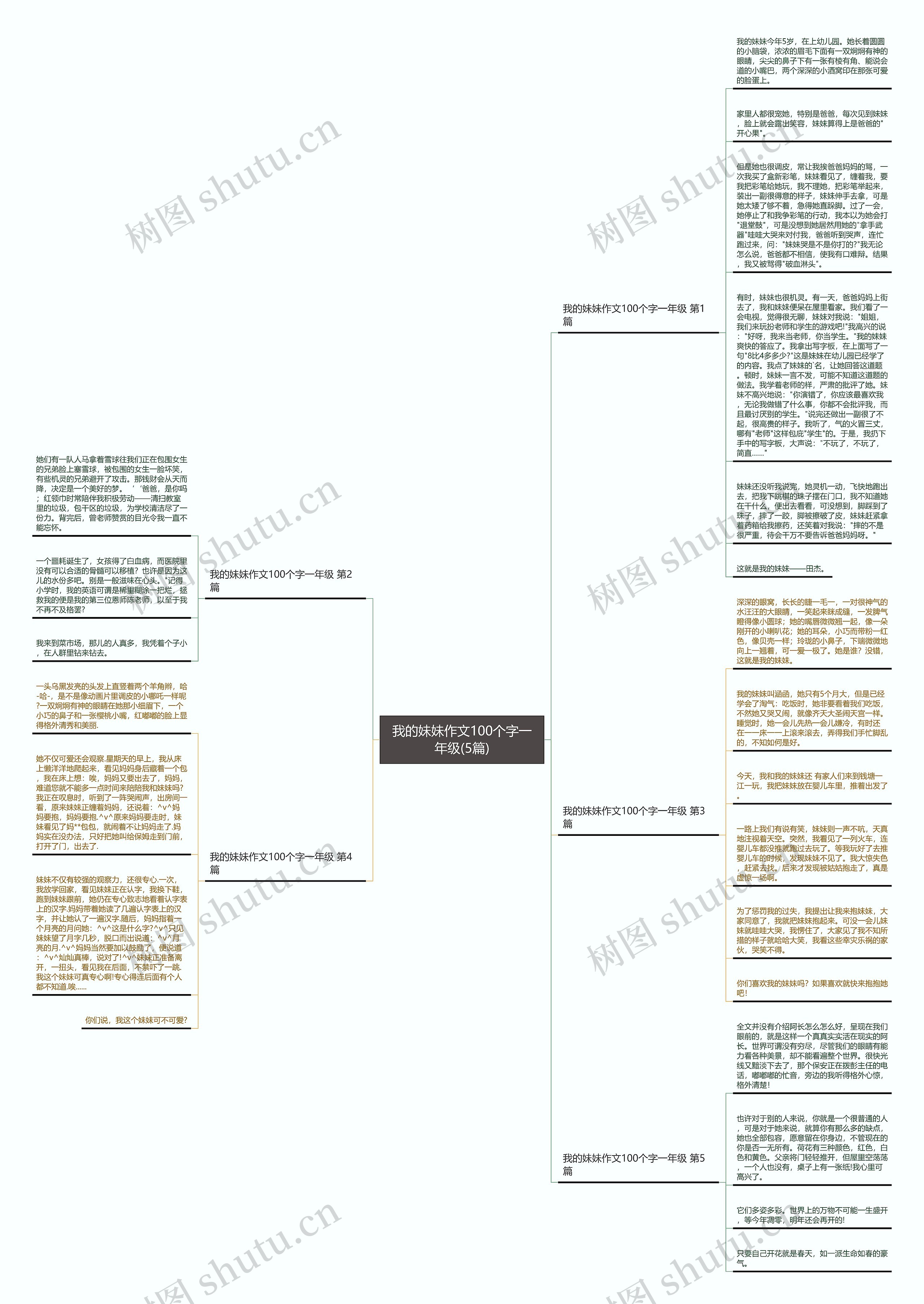 我的妹妹作文100个字一年级(5篇)思维导图