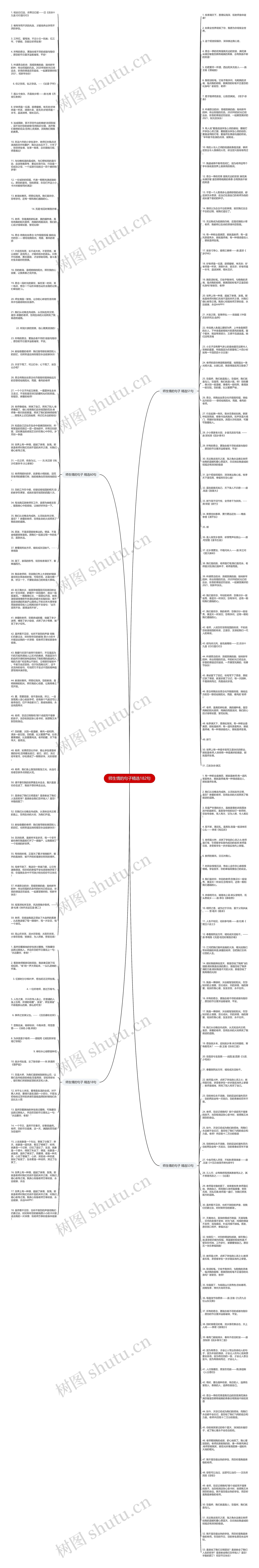 师生情的句子精选182句思维导图