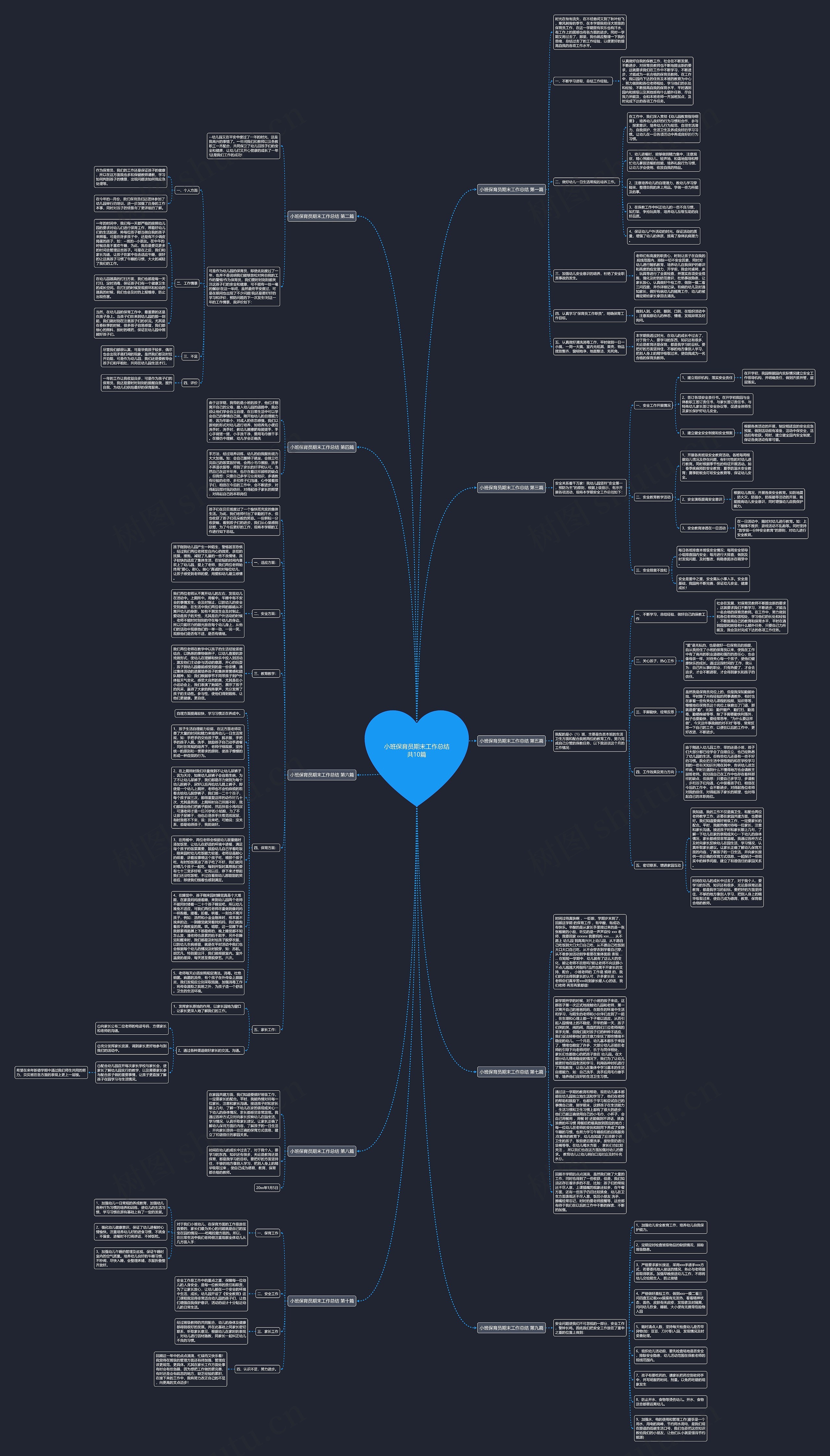 小班保育员期末工作总结共10篇思维导图