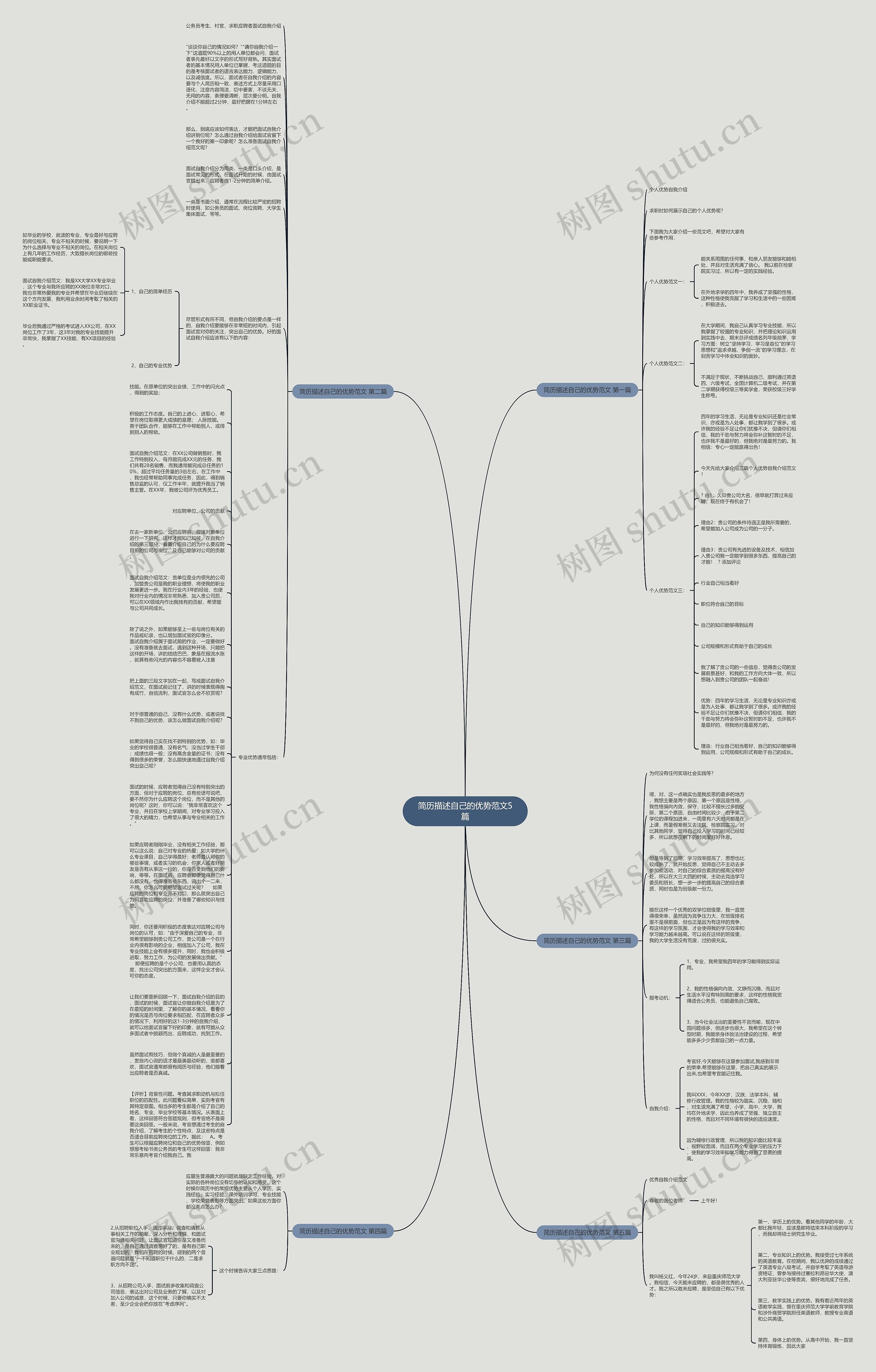 简历描述自己的优势范文5篇思维导图