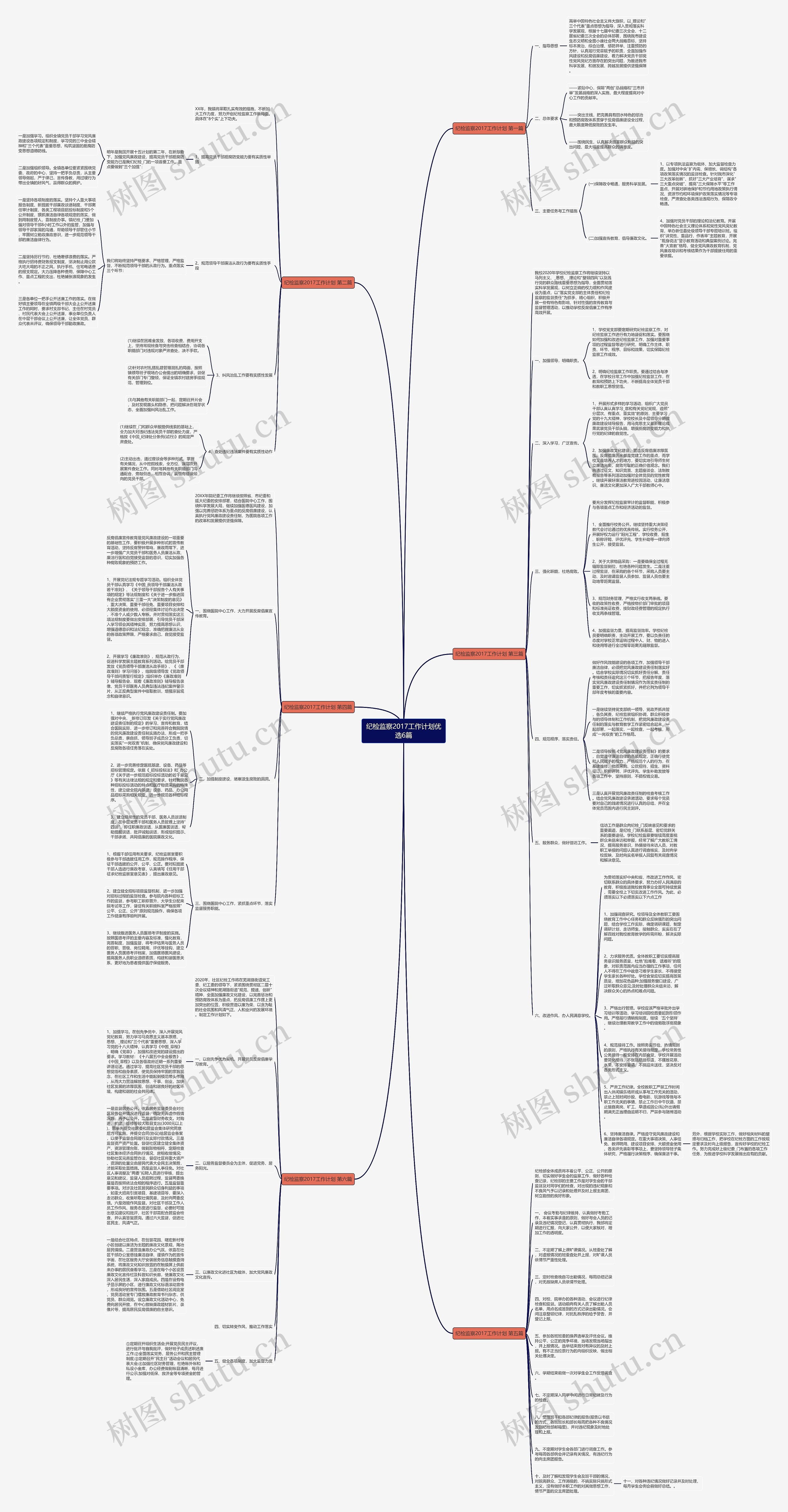 纪检监察2017工作计划优选6篇思维导图