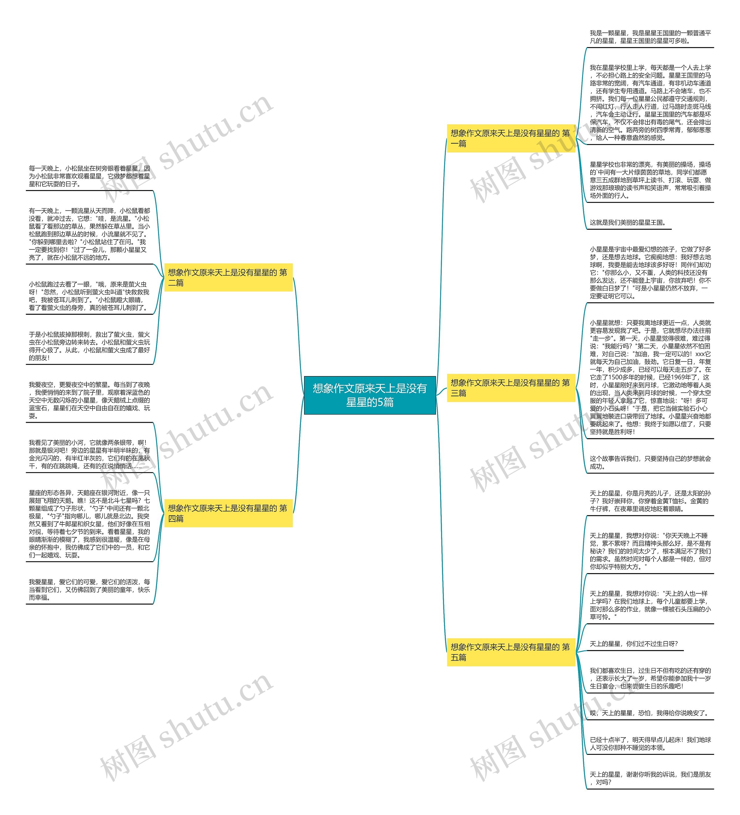 想象作文原来天上是没有星星的5篇思维导图