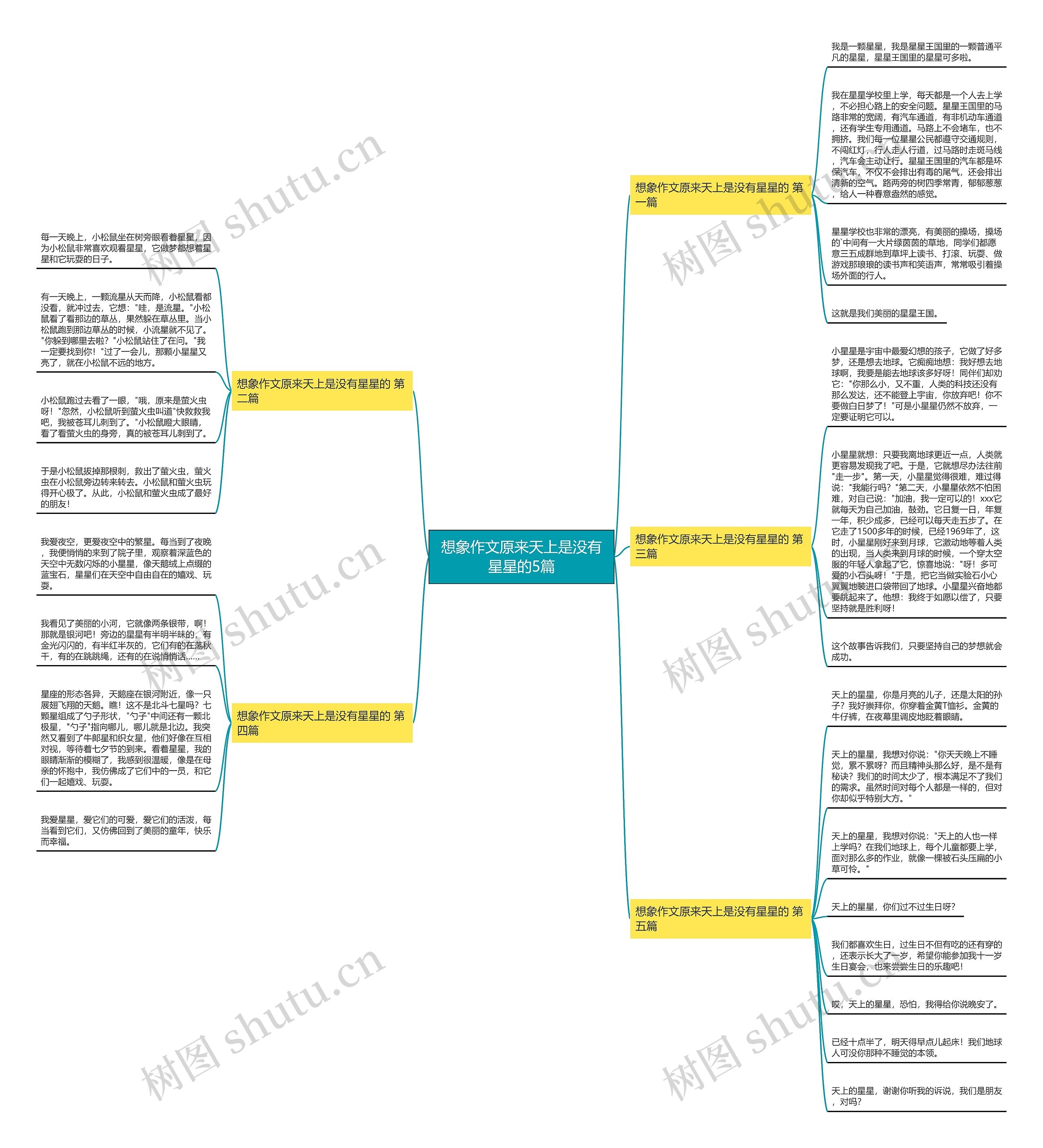 想象作文原来天上是没有星星的5篇 想象作文原来天上是没有星星的5篇