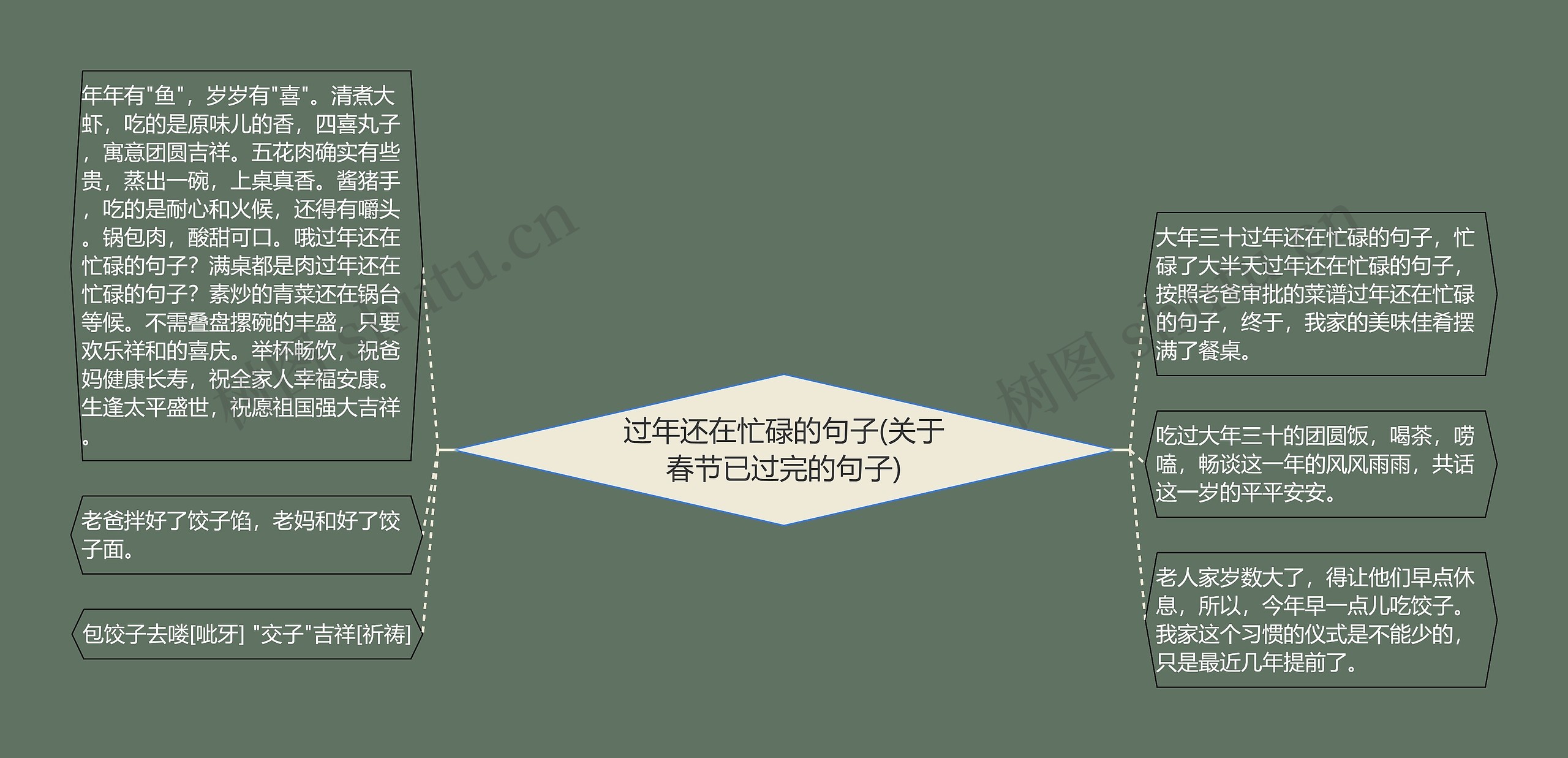 过年还在忙碌的句子(关于春节已过完的句子)思维导图