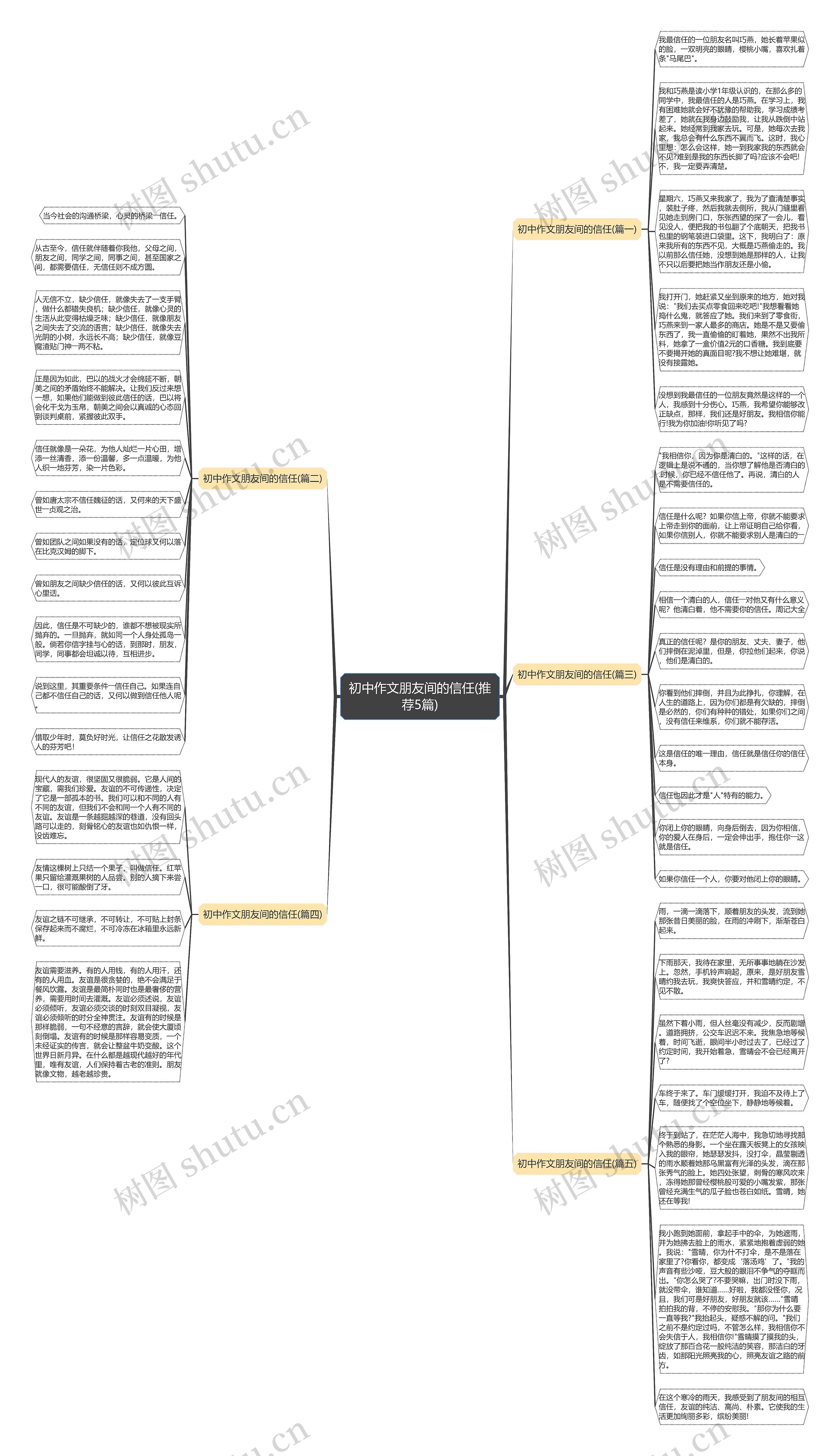 初中作文朋友间的信任(推荐5篇)思维导图