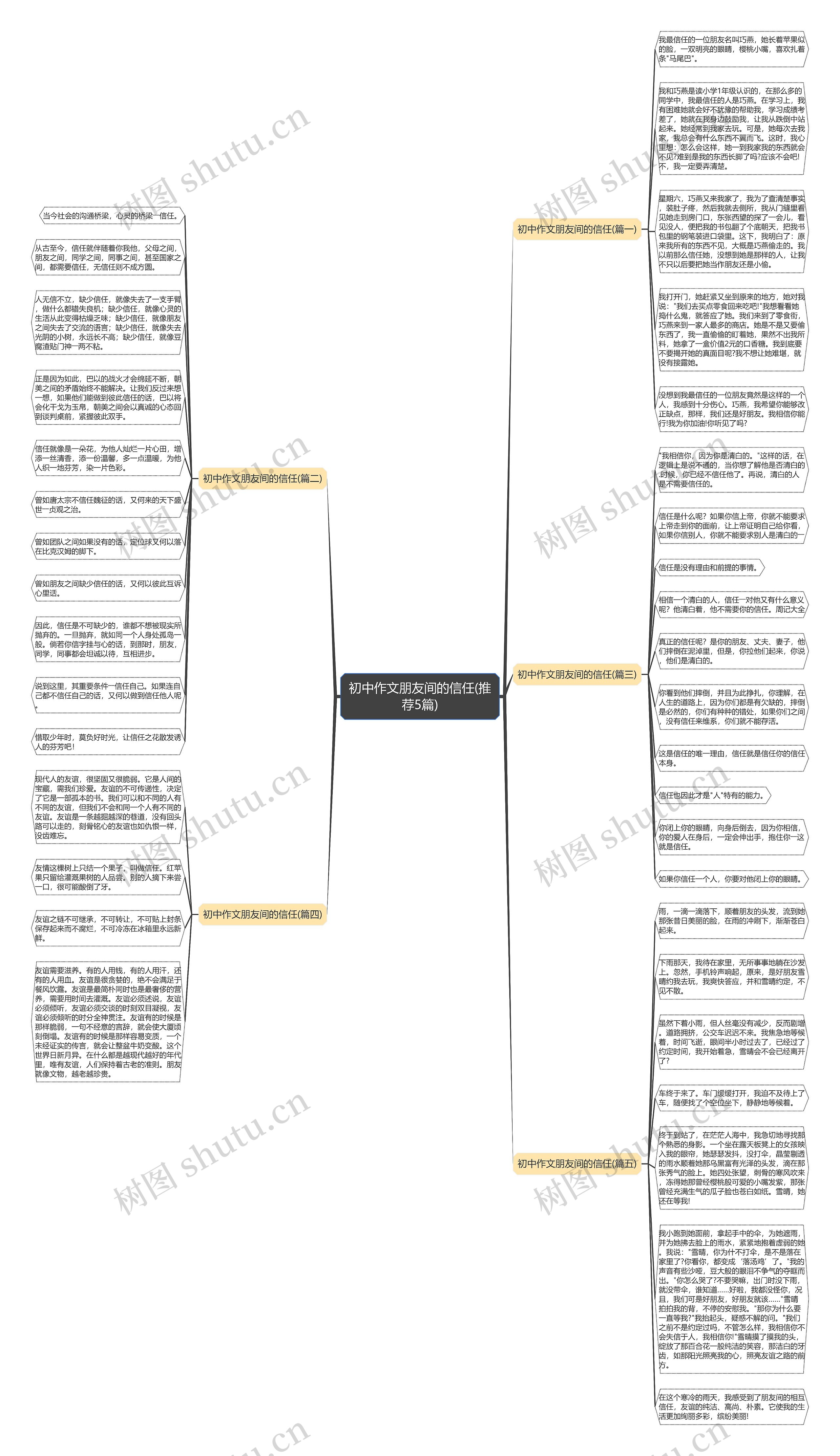 初中作文朋友间的信任(推荐5篇) 初中作文朋友间的信任(推荐5篇)