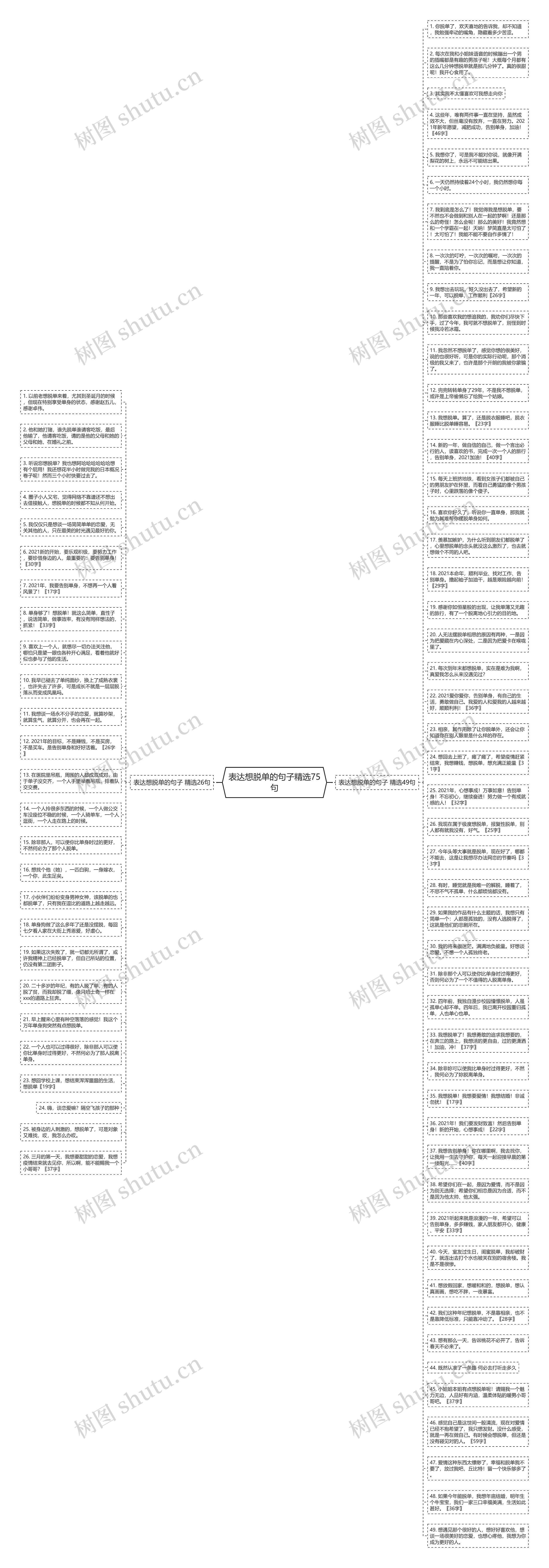 表达想脱单的句子精选75句思维导图