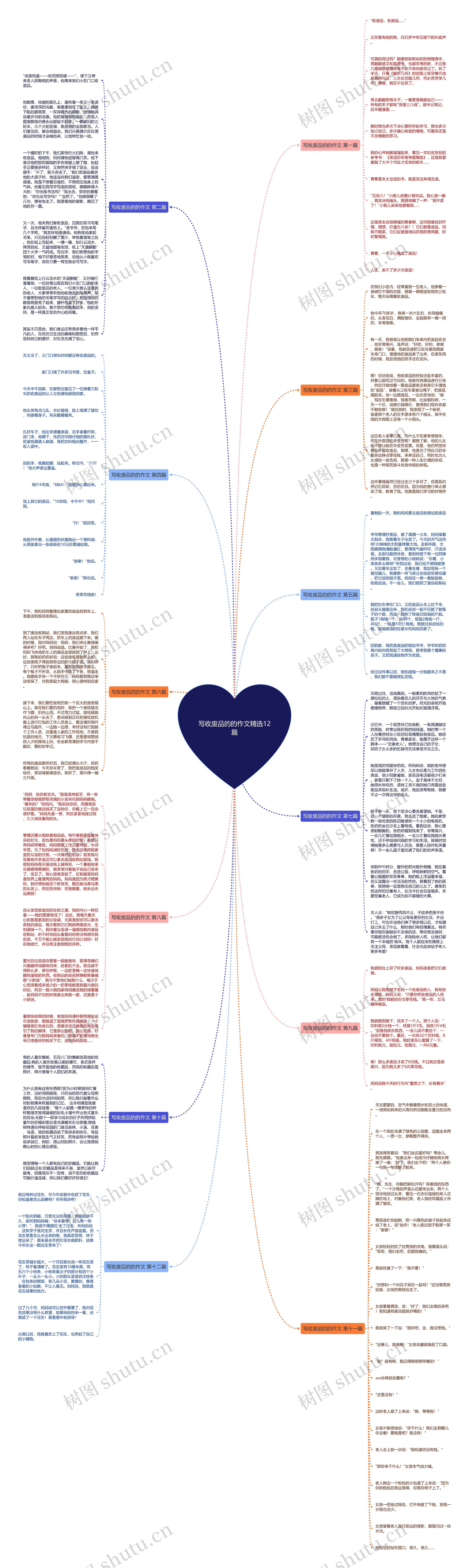 写收废品的的作文精选12篇 写收废品的的作文精选12篇