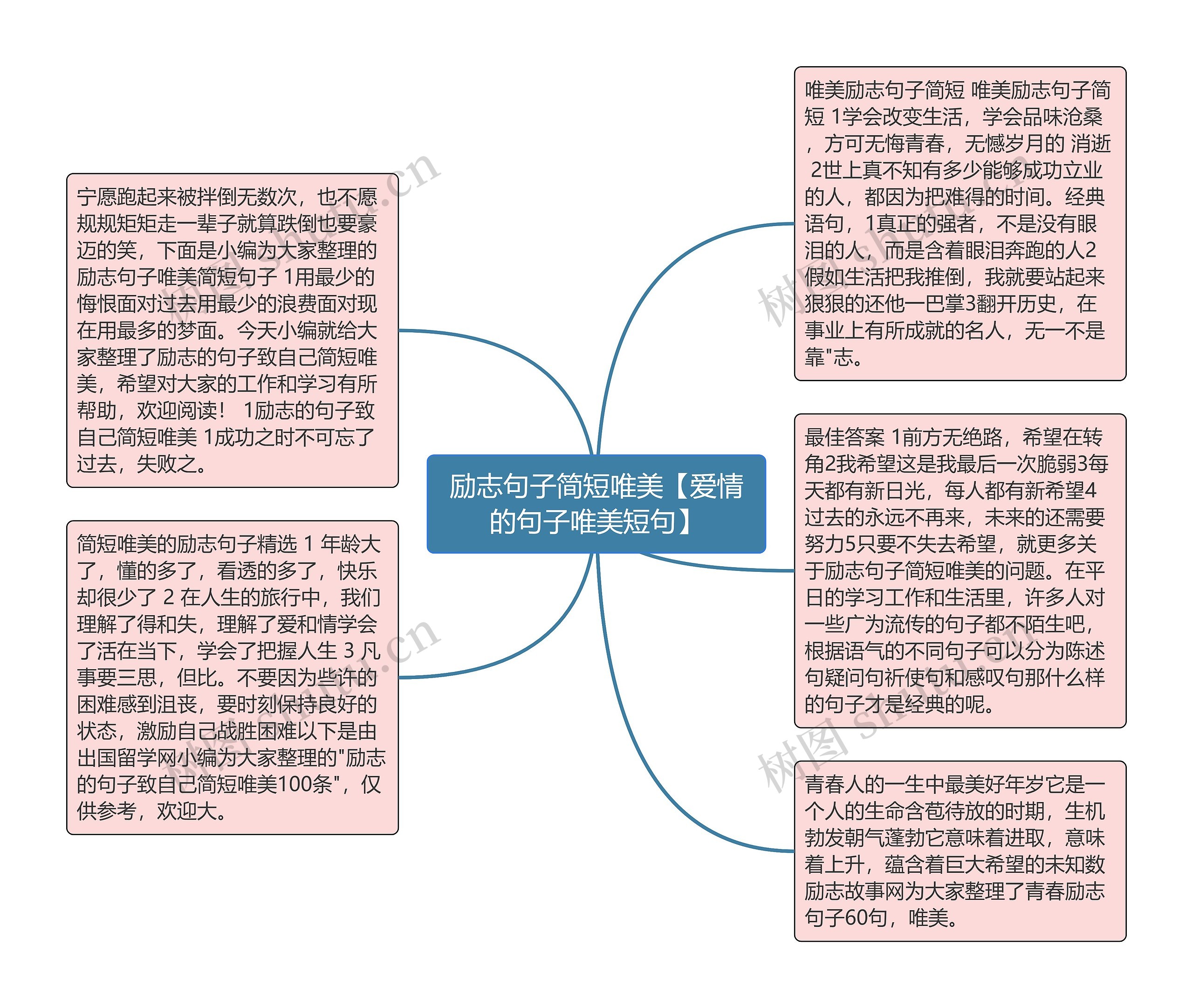 励志句子简短唯美【爱情的句子唯美短句】思维导图