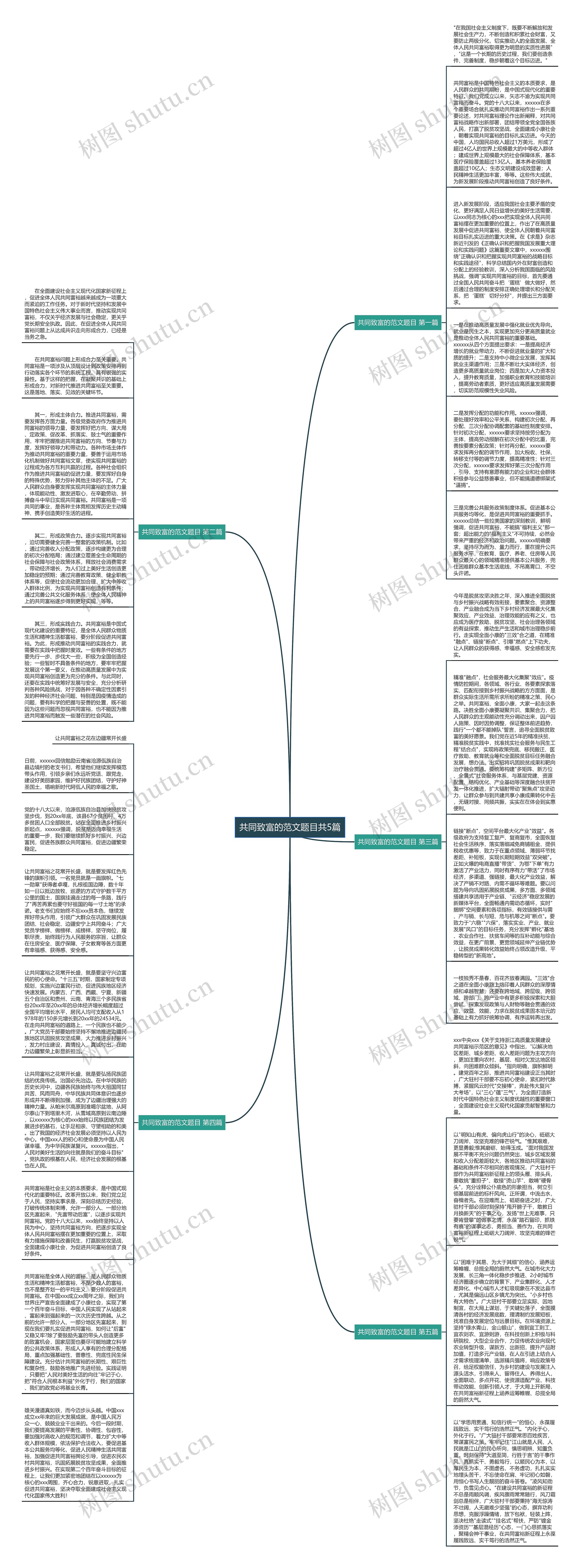 共同致富的范文题目共5篇