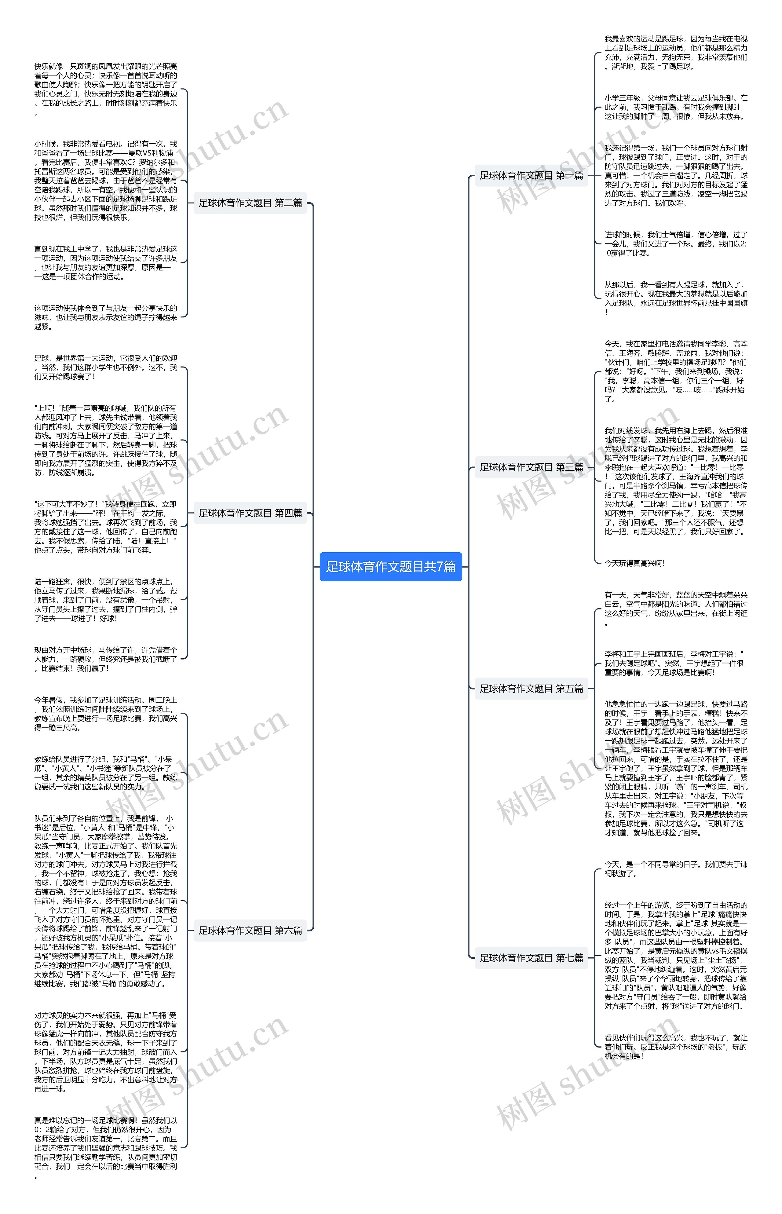 足球体育作文题目共7篇思维导图