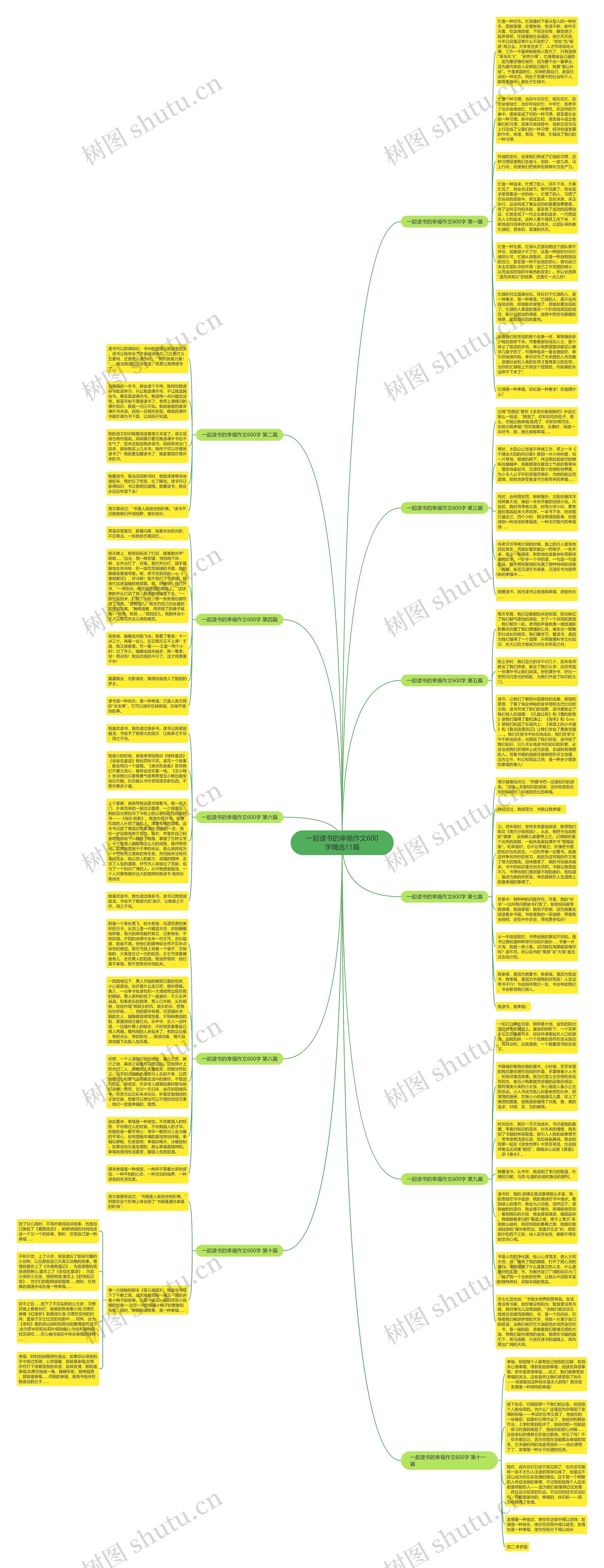 一起读书的幸福作文600字精选11篇思维导图