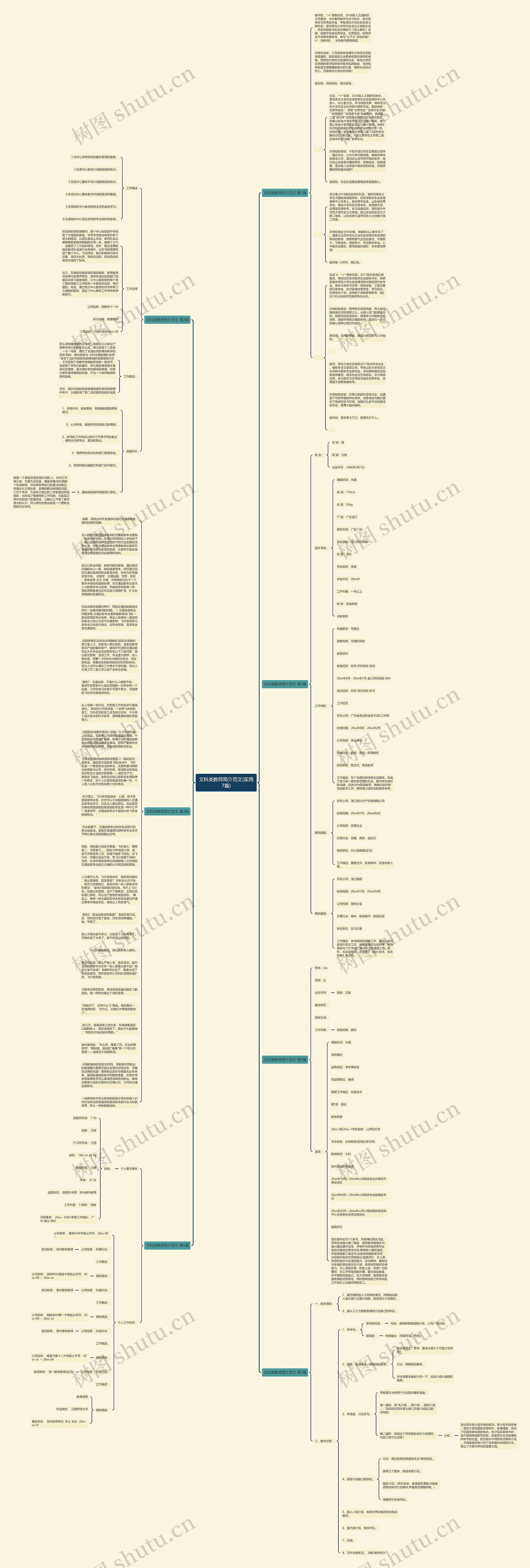 文科类教师简介范文(实用7篇)思维导图