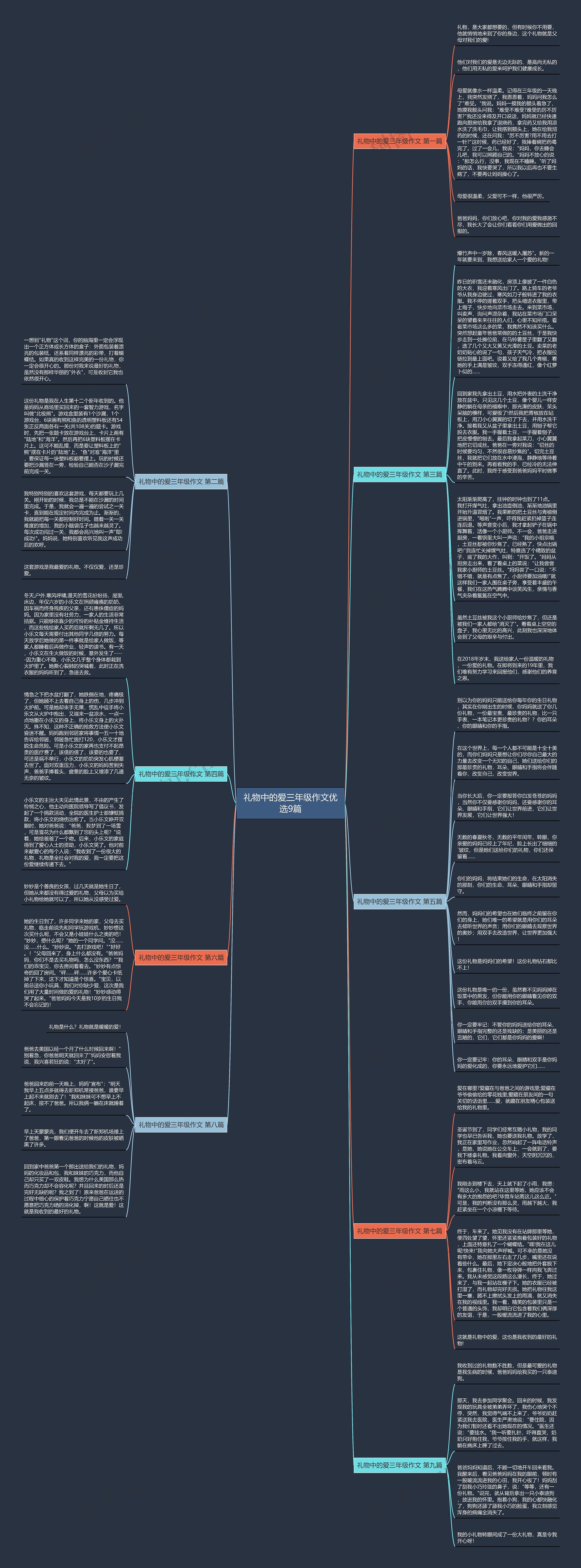 礼物中的爱三年级作文优选9篇思维导图