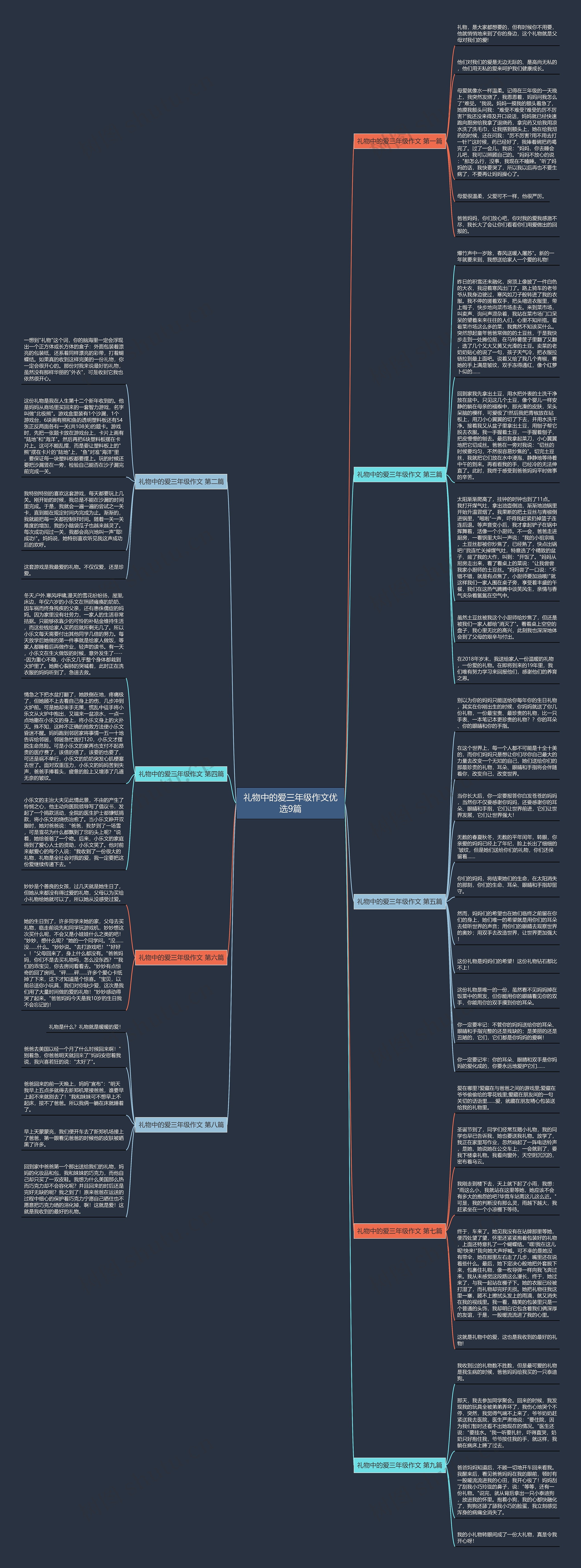 礼物中的爱三年级作文优选9篇 礼物中的爱三年级作文优选9篇