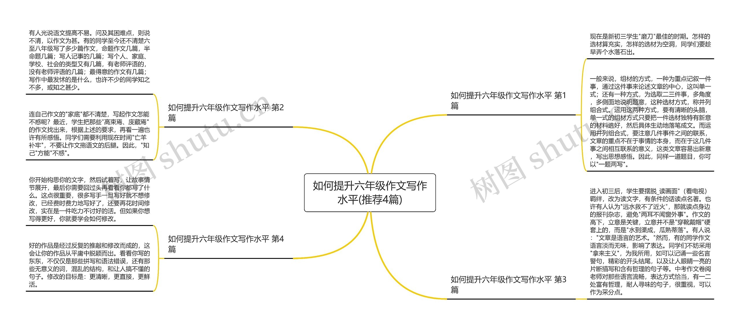 如何提升六年级作文写作水平(推荐4篇)