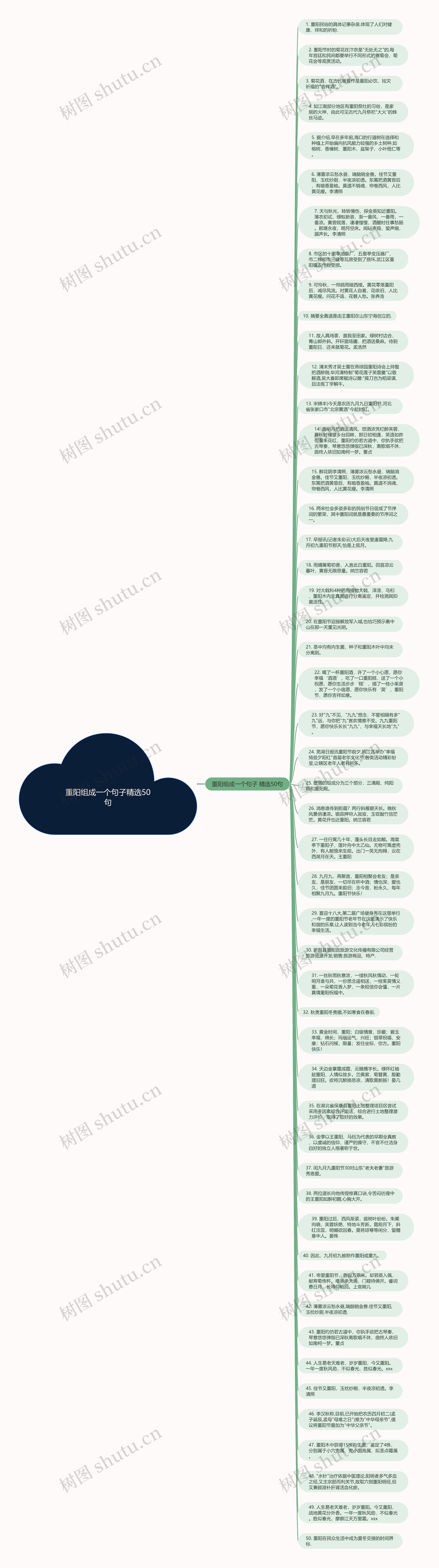 重阳组成一个句子精选50句