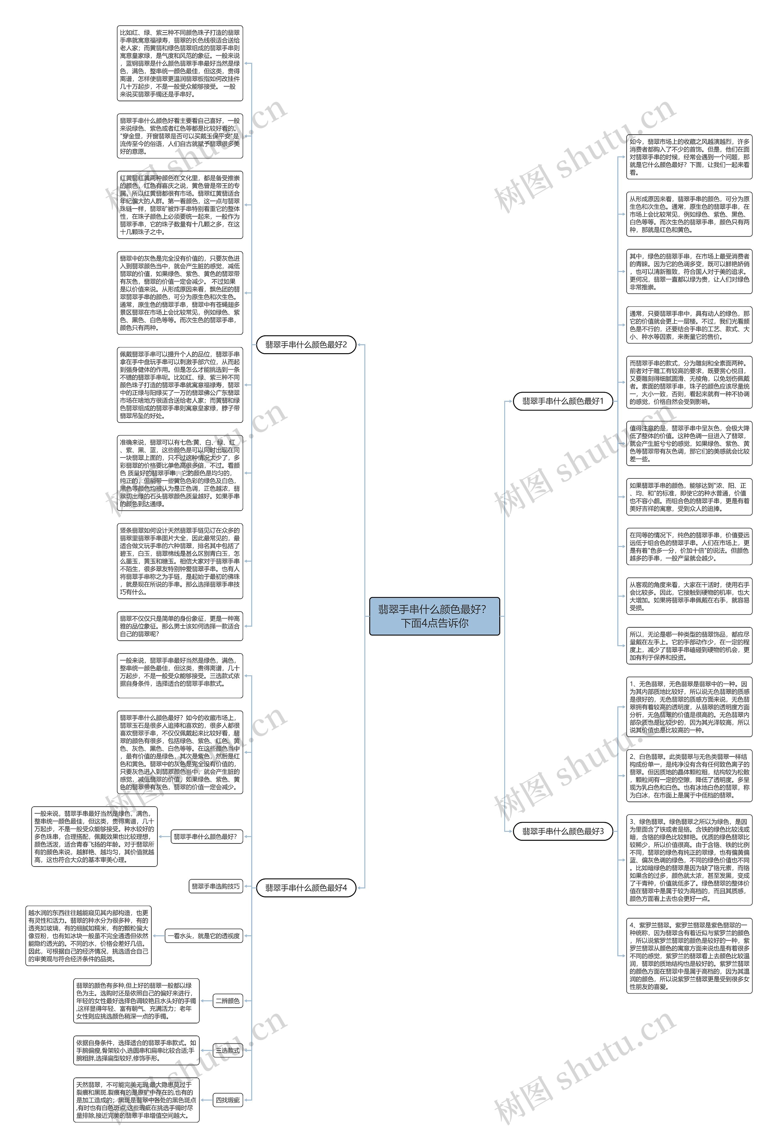 翡翠手串什么颜色最好？下面4点告诉你思维导图