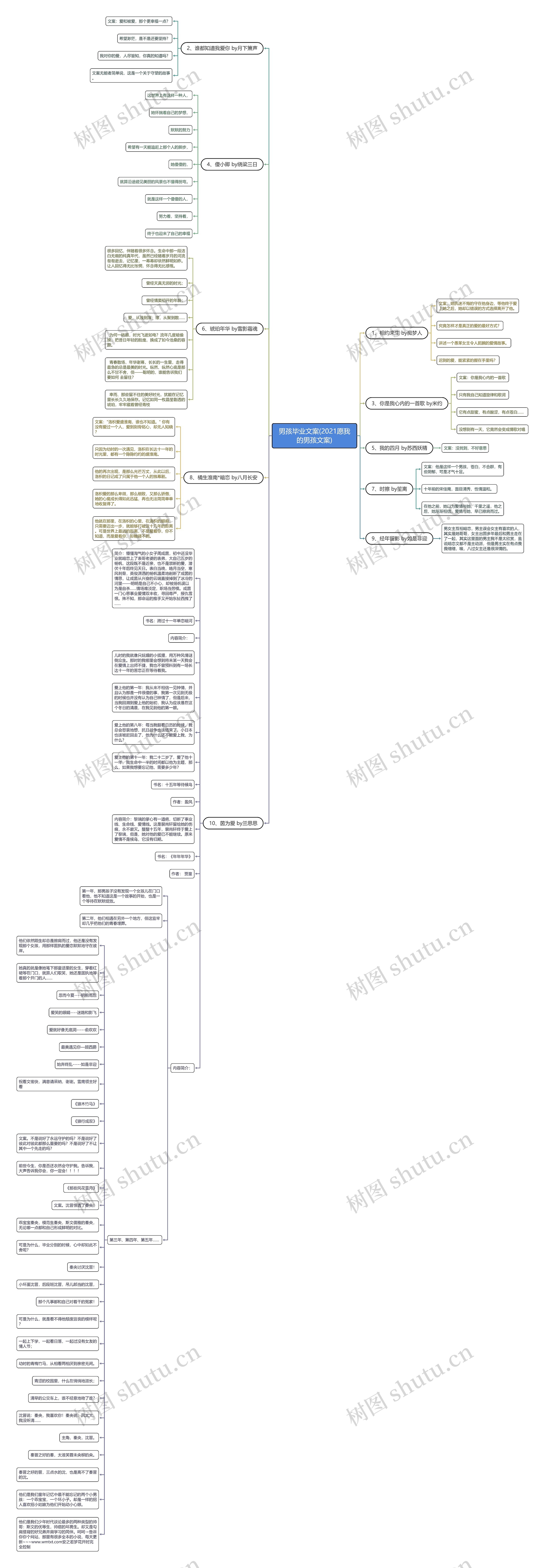 男孩毕业文案(2021愿我的男孩文案)思维导图