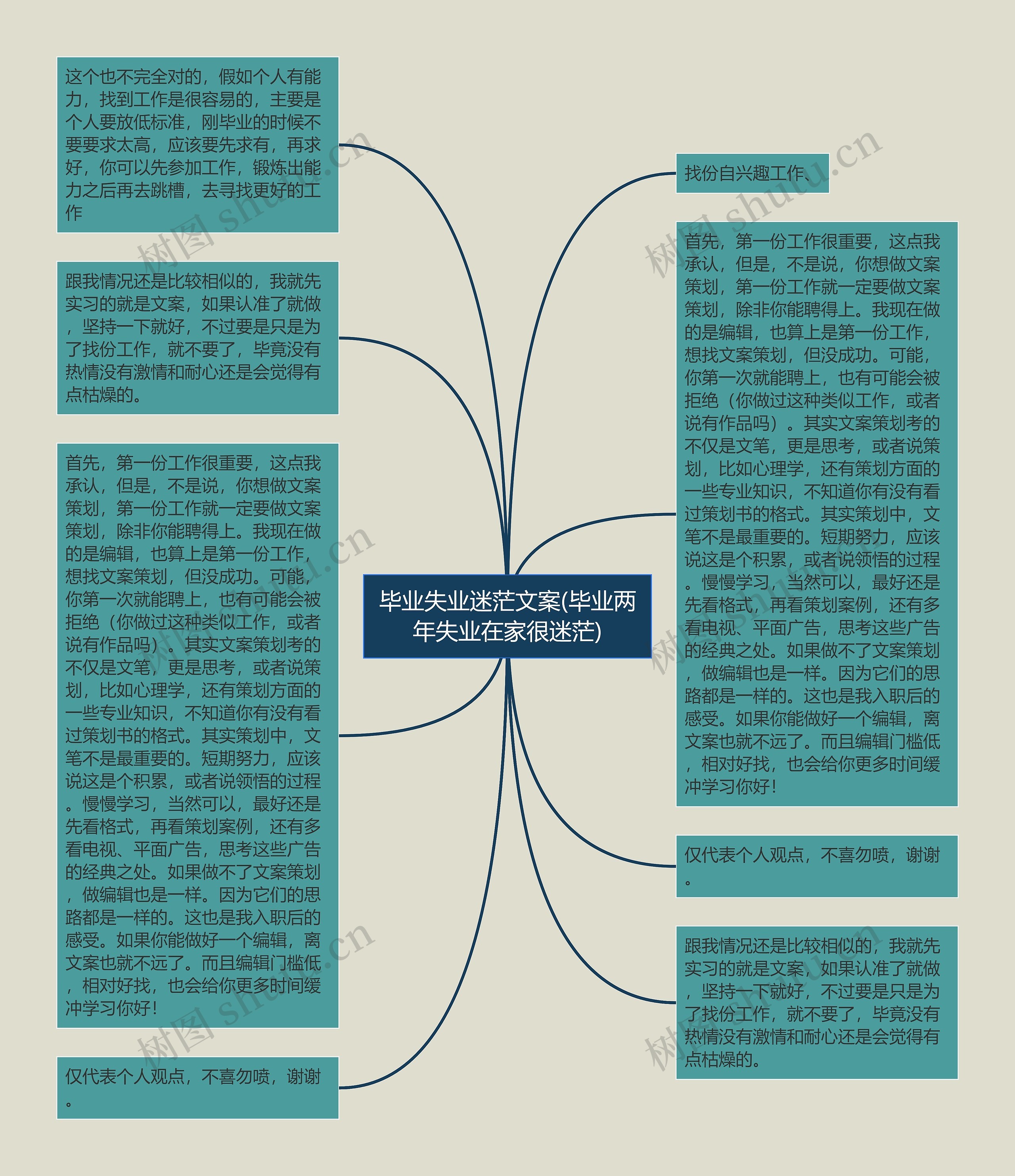 毕业失业迷茫文案(毕业两年失业在家很迷茫)思维导图高清图 毕业失业迷茫文案(毕业两年失业在家很迷茫)思维导图