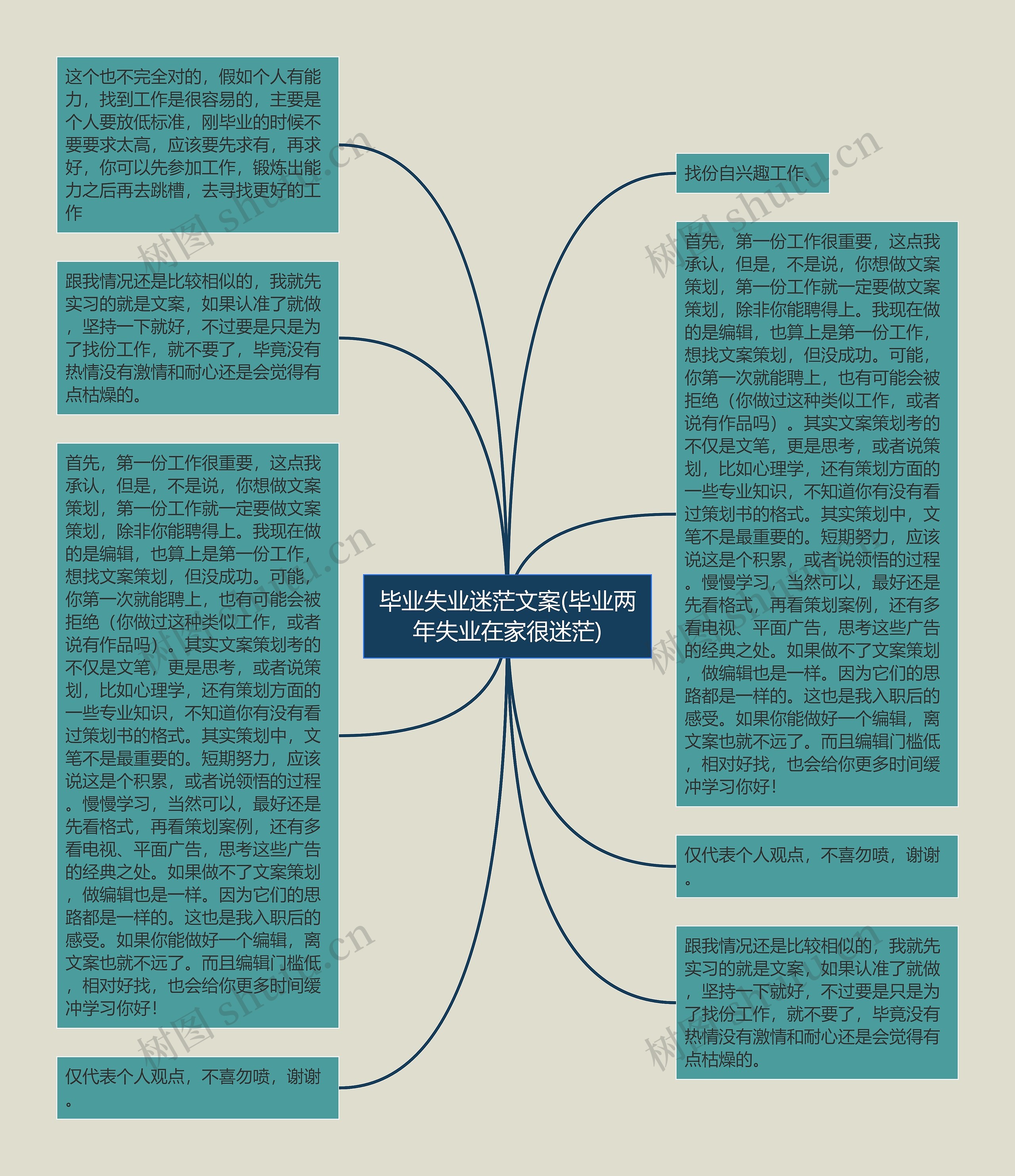 毕业失业迷茫文案(毕业两年失业在家很迷茫)思维导图