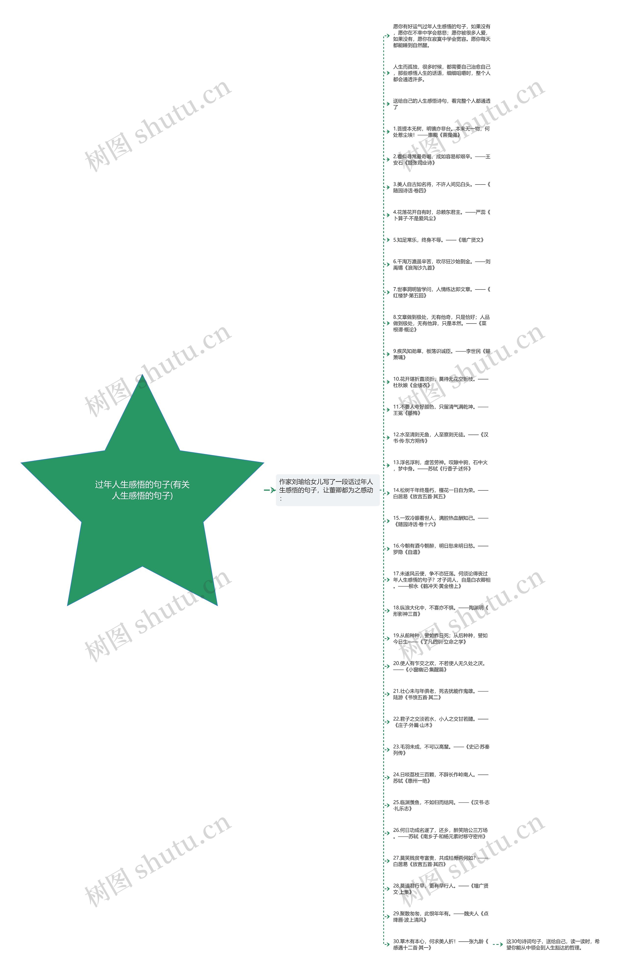 过年人生感悟的句子(有关人生感悟的句子)思维导图