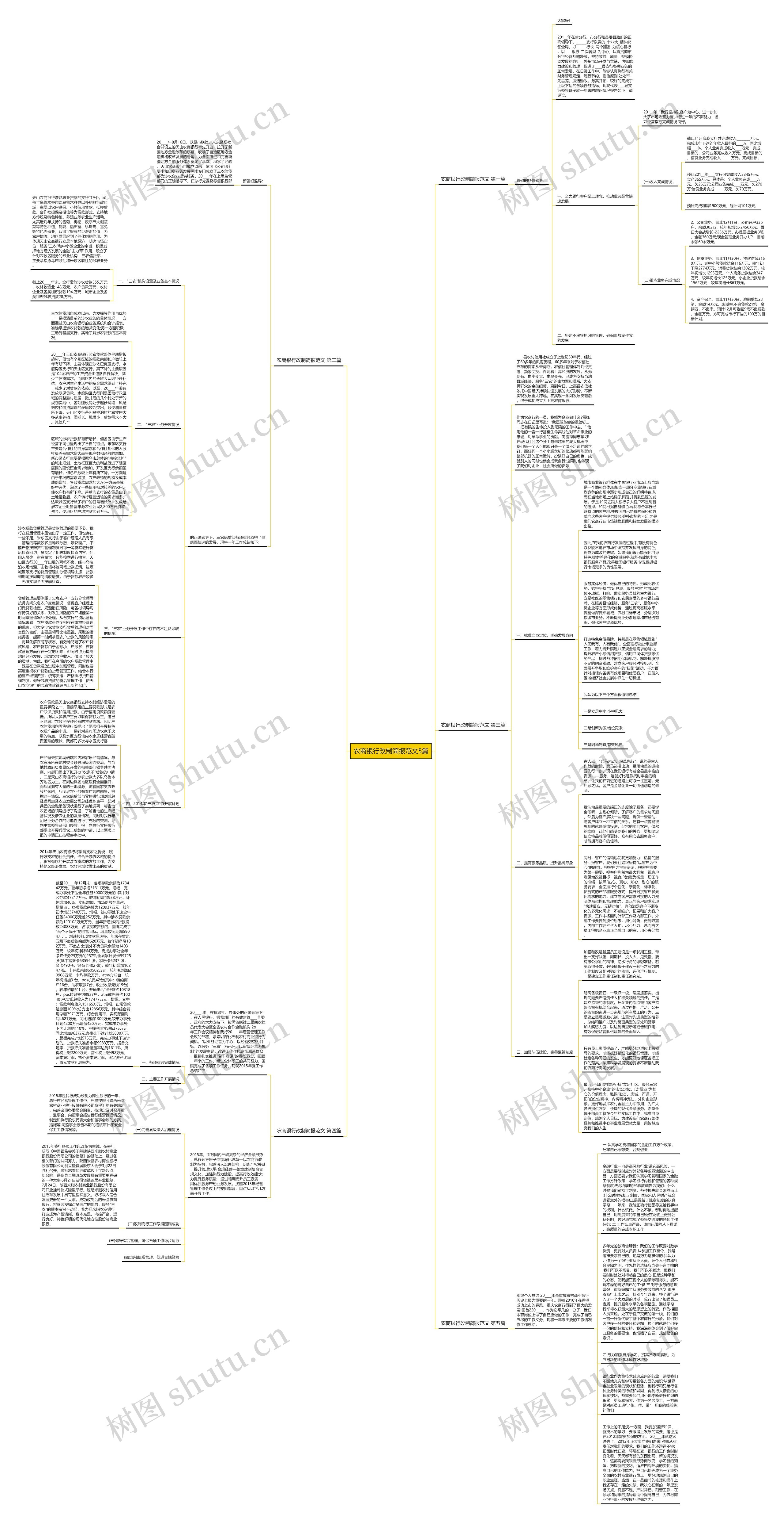 农商银行改制简报范文5篇思维导图