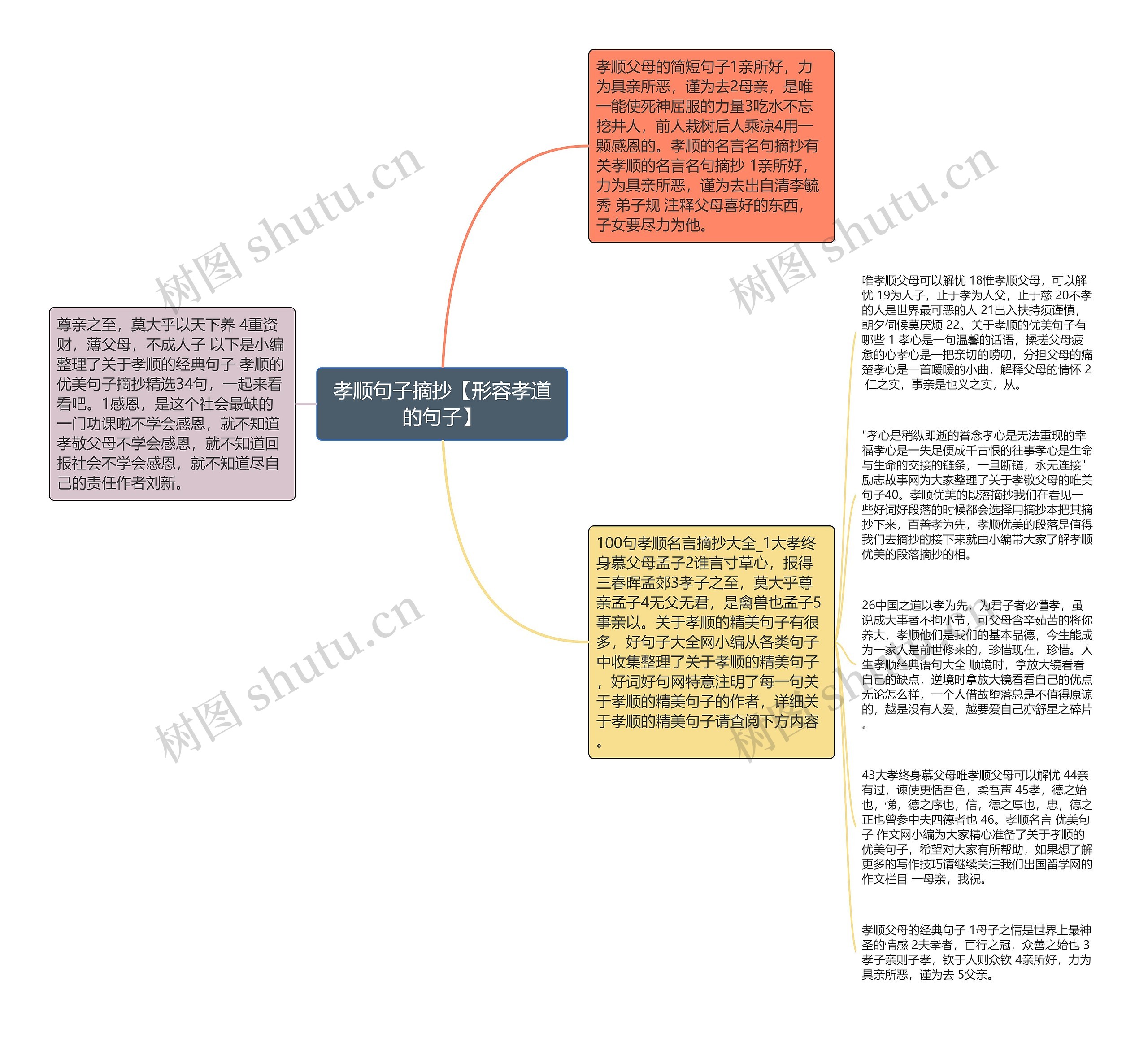 孝顺句子摘抄【形容孝道的句子】思维导图