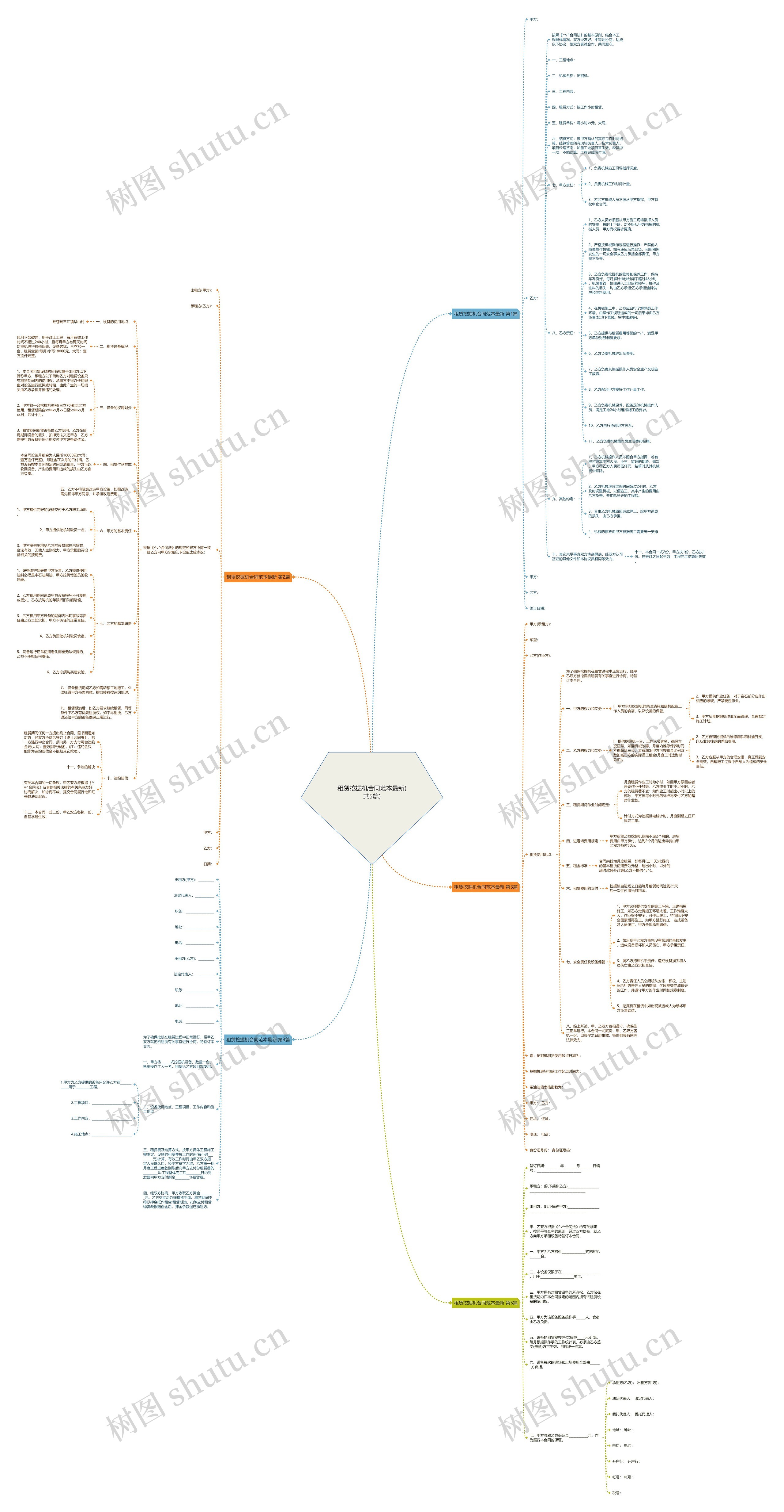 租赁挖掘机合同范本最新(共5篇) 租赁挖掘机合同范本最新(共5篇)