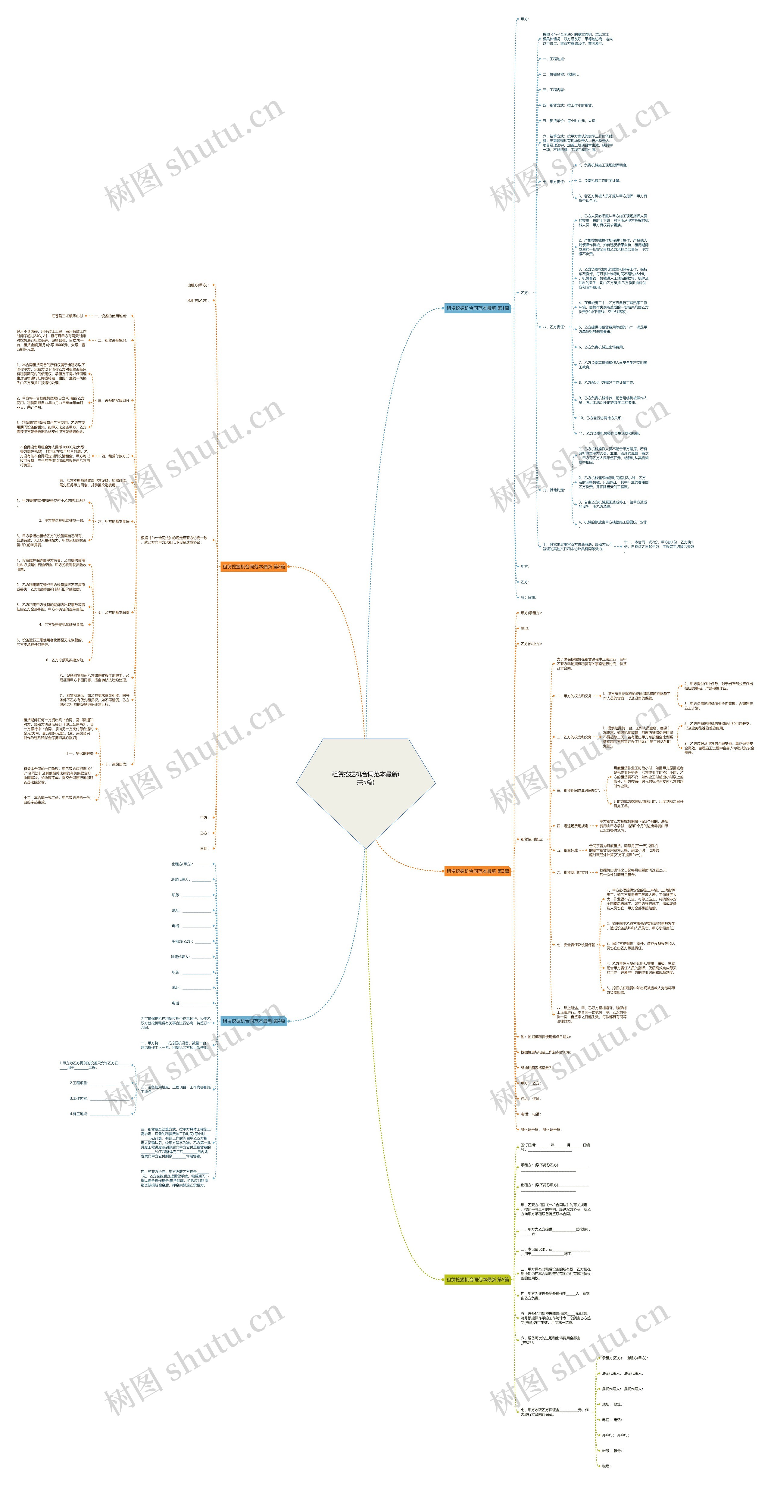 租赁挖掘机合同范本最新(共5篇)思维导图