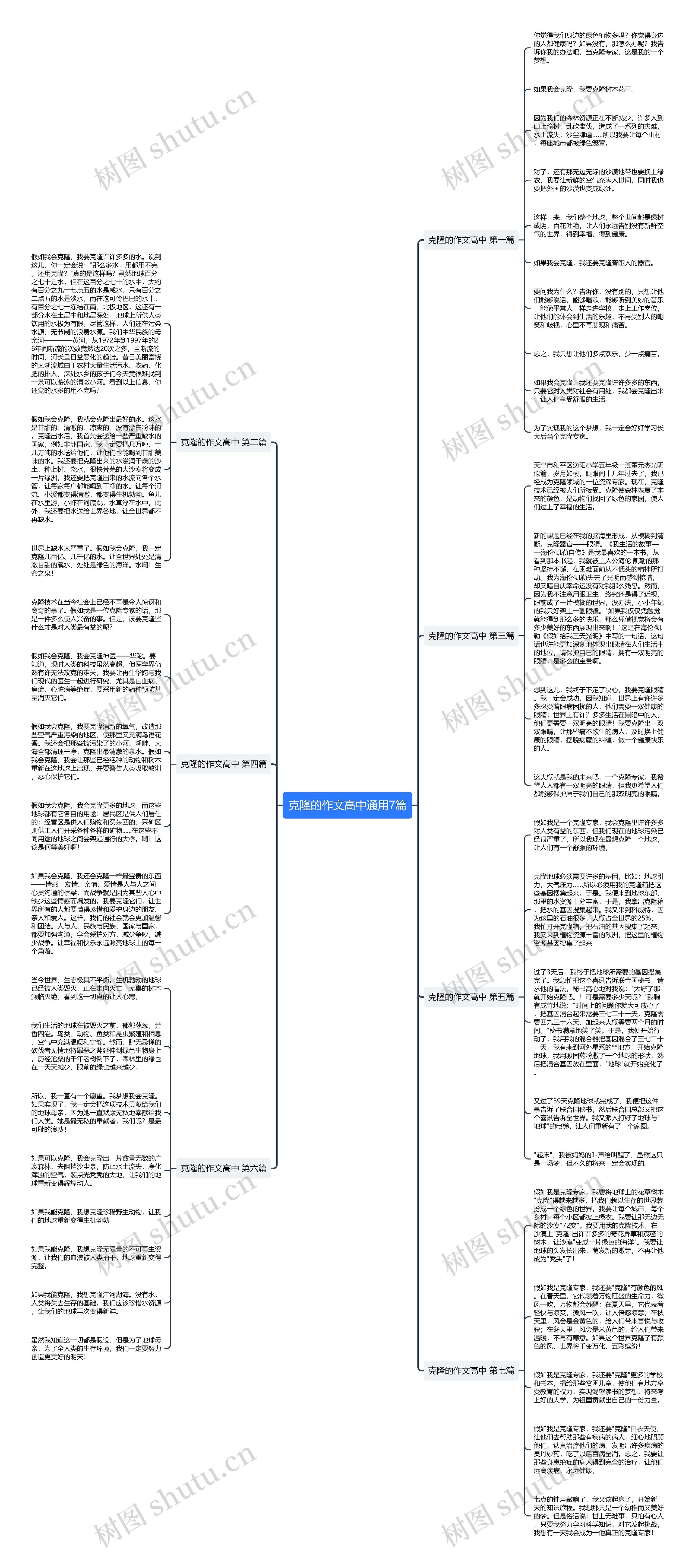 克隆的作文高中通用7篇思维导图