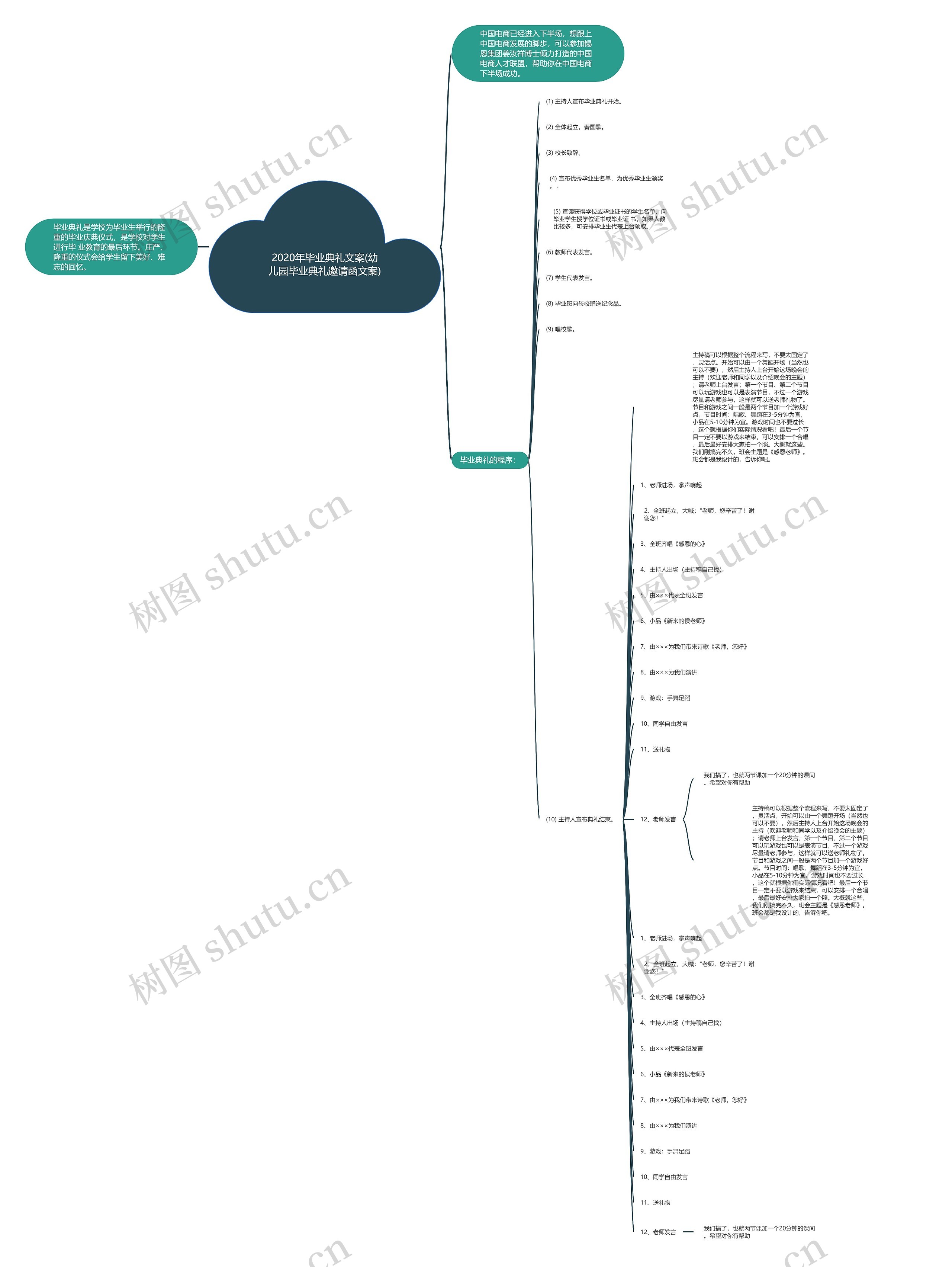 2020年毕业典礼文案(幼儿园毕业典礼邀请函文案) 2020年毕业典礼文案(幼儿园毕业典礼邀请函文案)