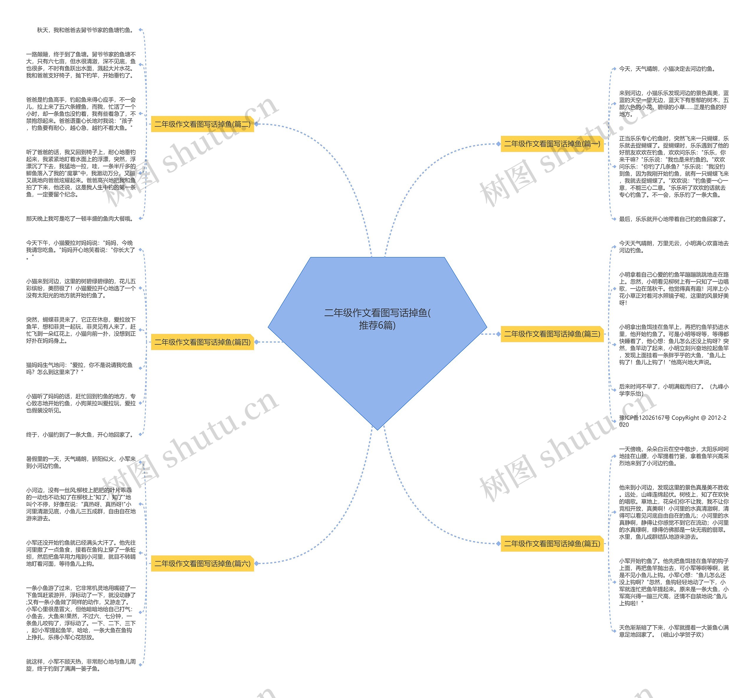 二年级作文看图写话掉鱼(推荐6篇)思维导图