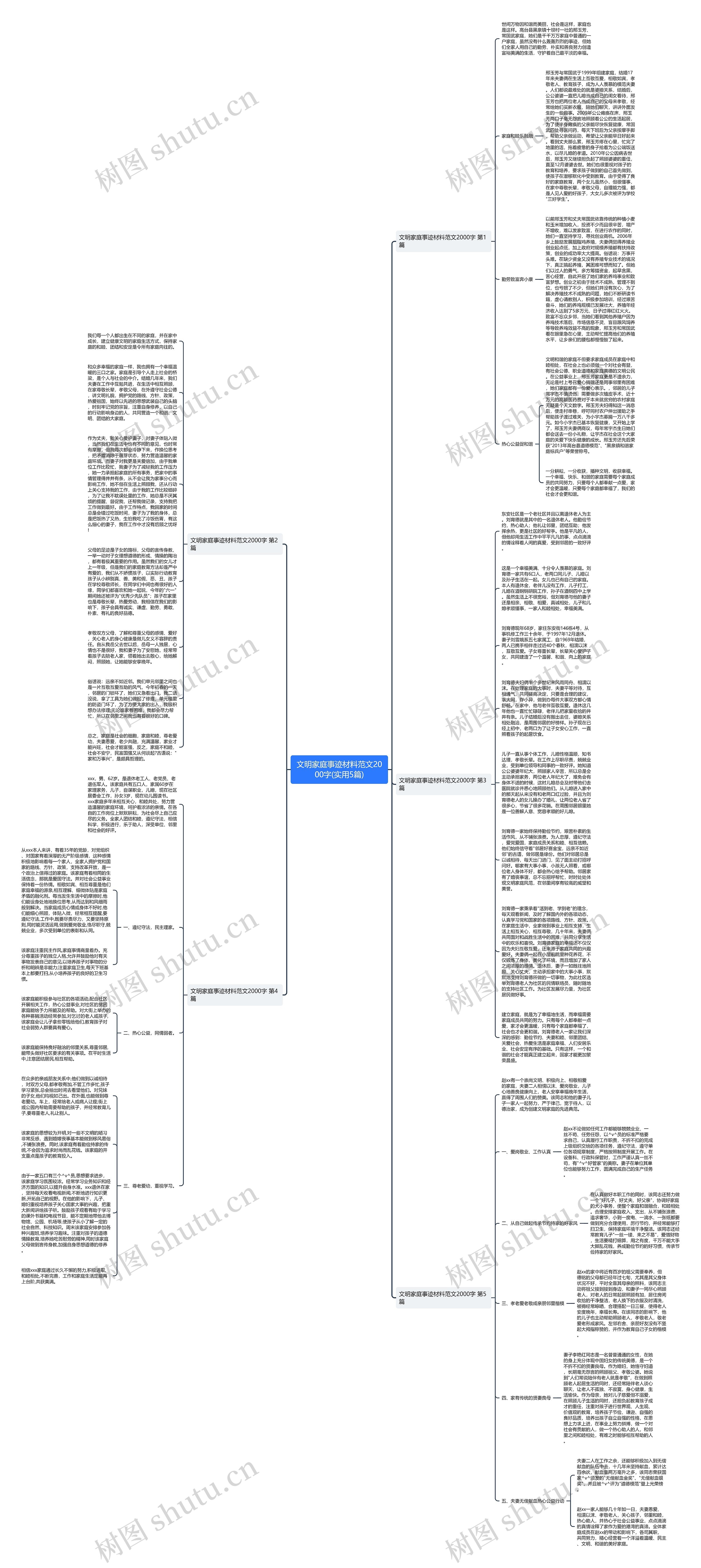 文明家庭事迹材料范文2000字(实用5篇) 文明家庭事迹材料范文2000字(实用5篇)