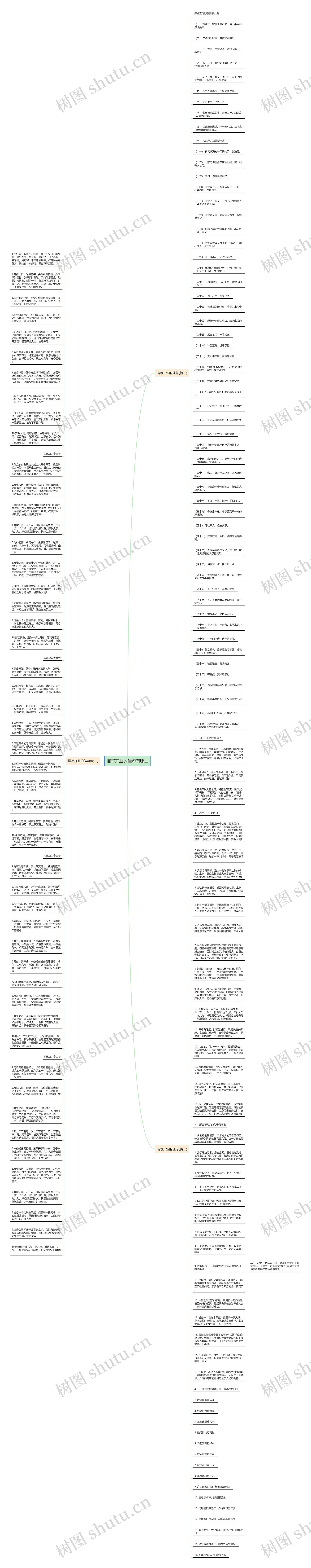 描写开业的佳句有哪些思维导图